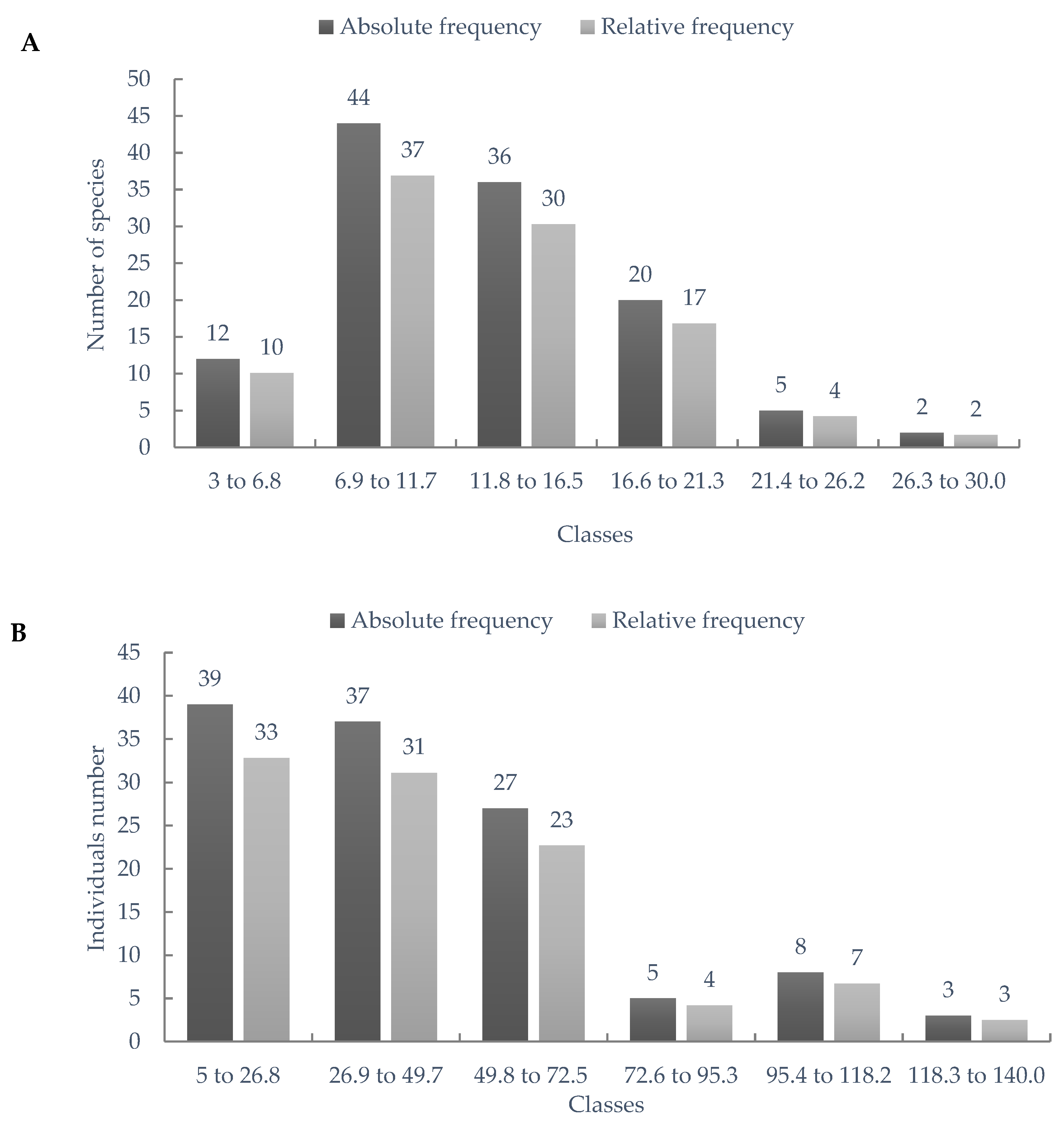 Sustainability 15 11269 g003