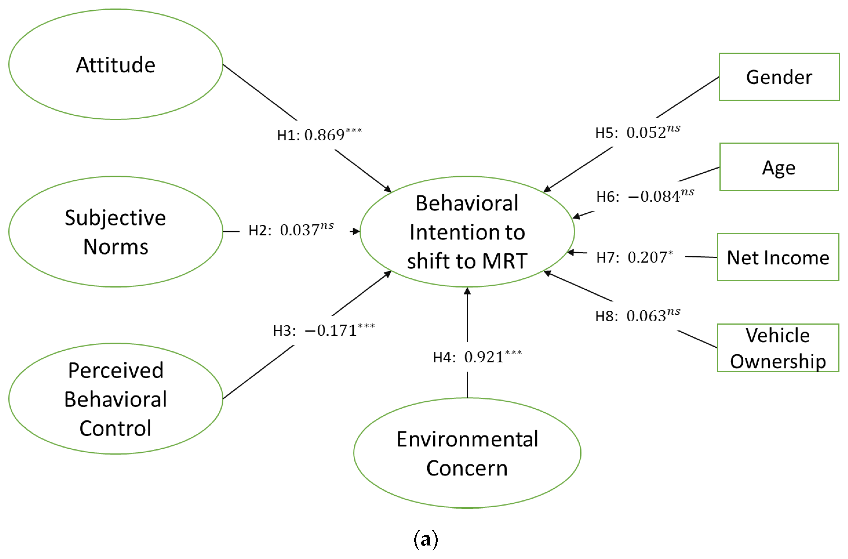 Sustainability 15 11270 g004a