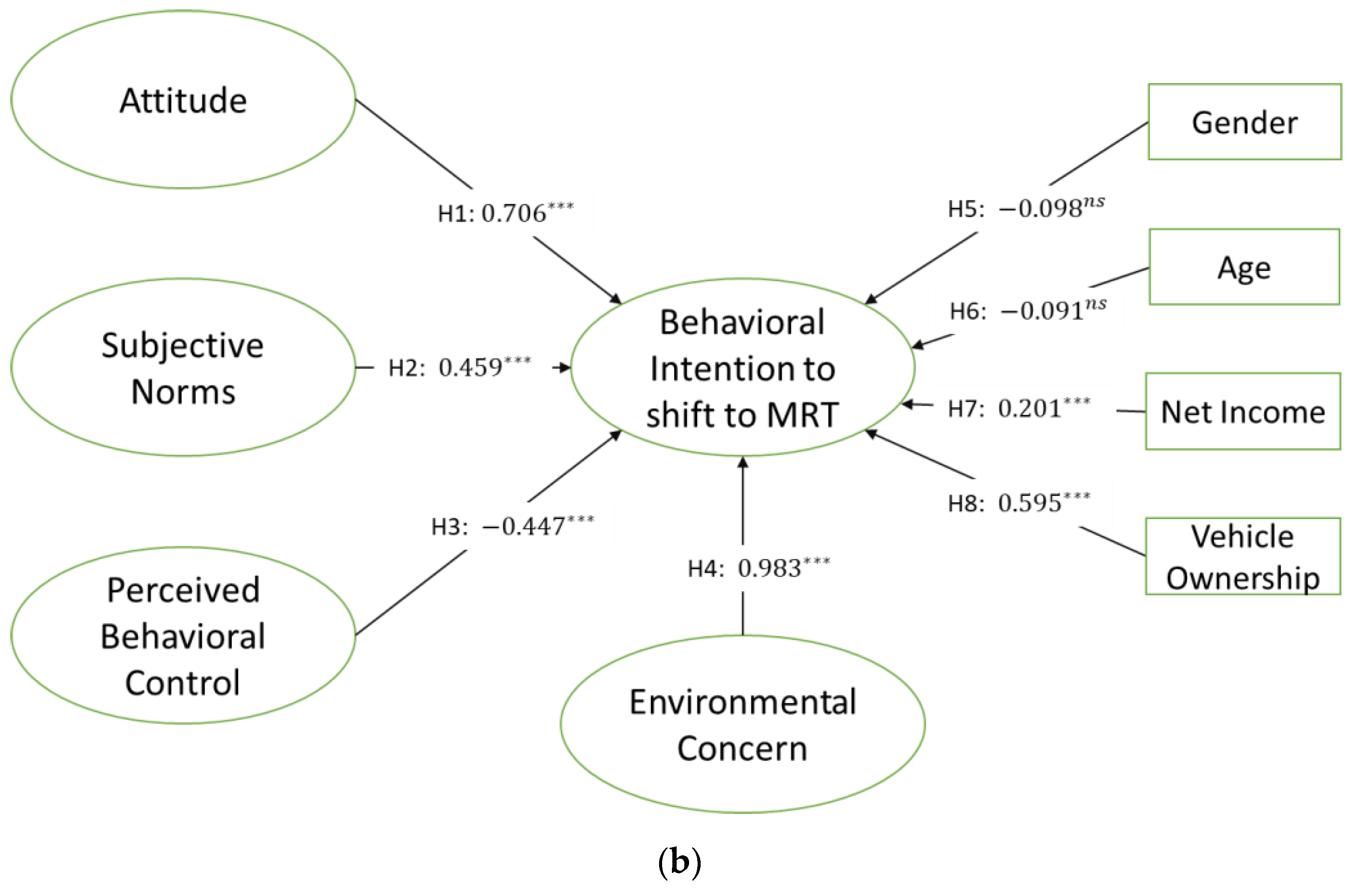 Sustainability 15 11270 g004b