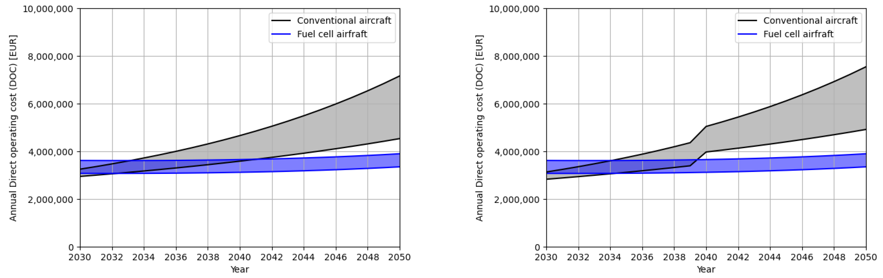 Sustainability 15 11271 g003