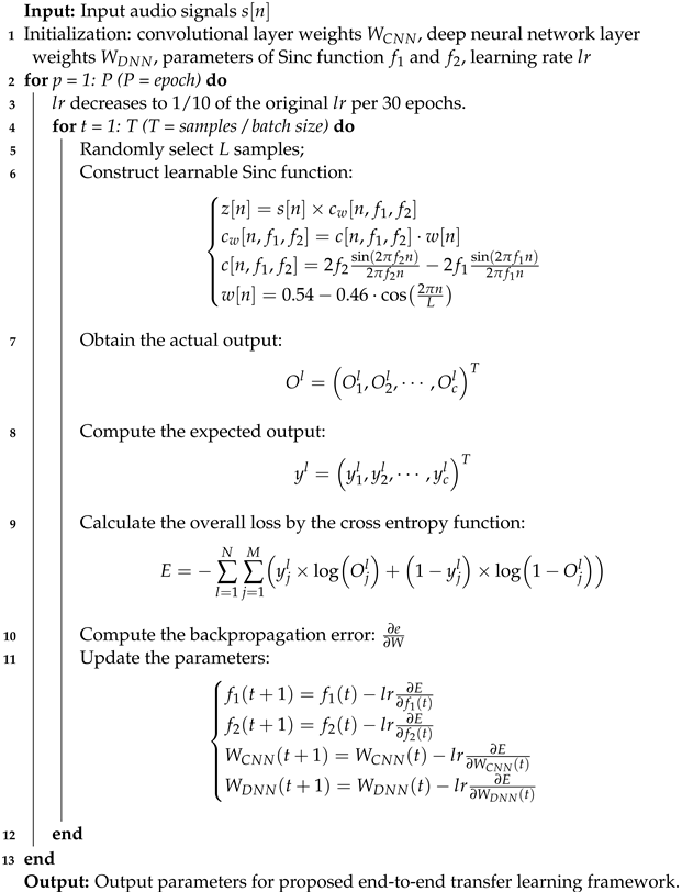 Sustainability 15 11272 i001 Sustainability 15 11272 i001