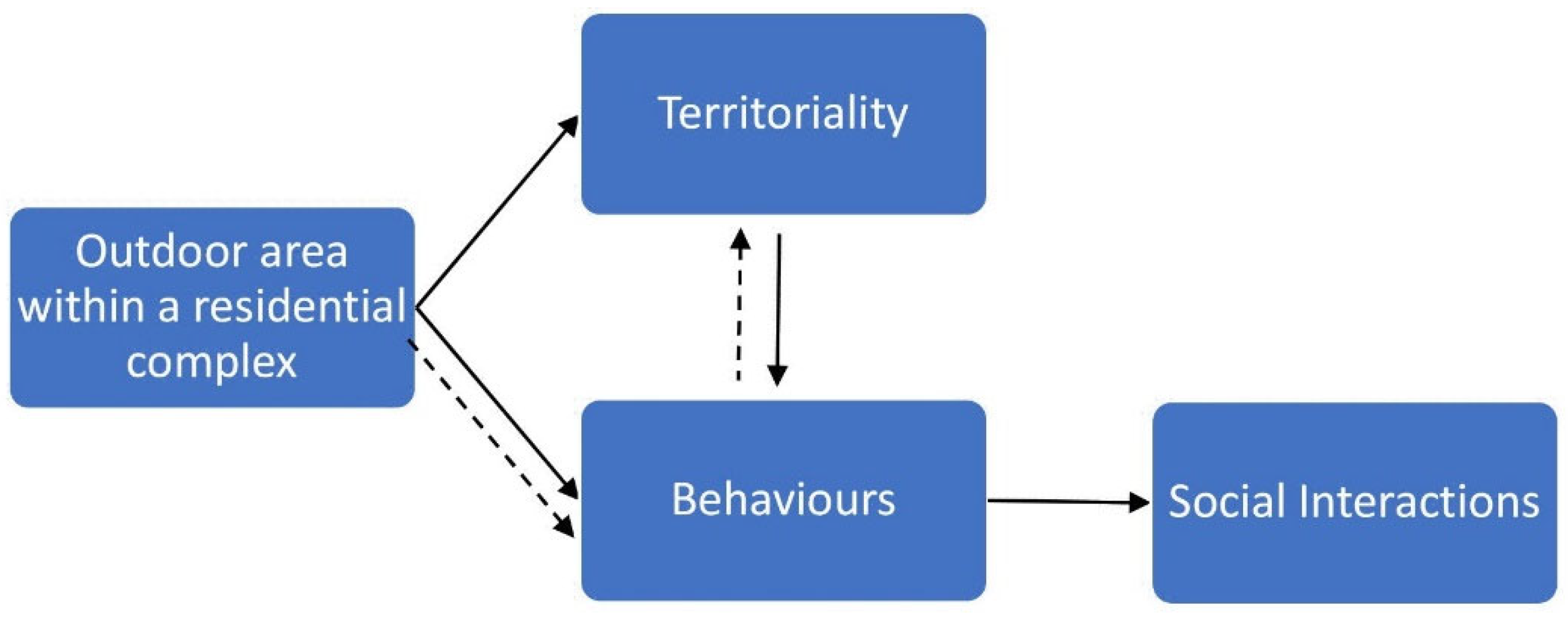 Sustainability 15 11276 g001