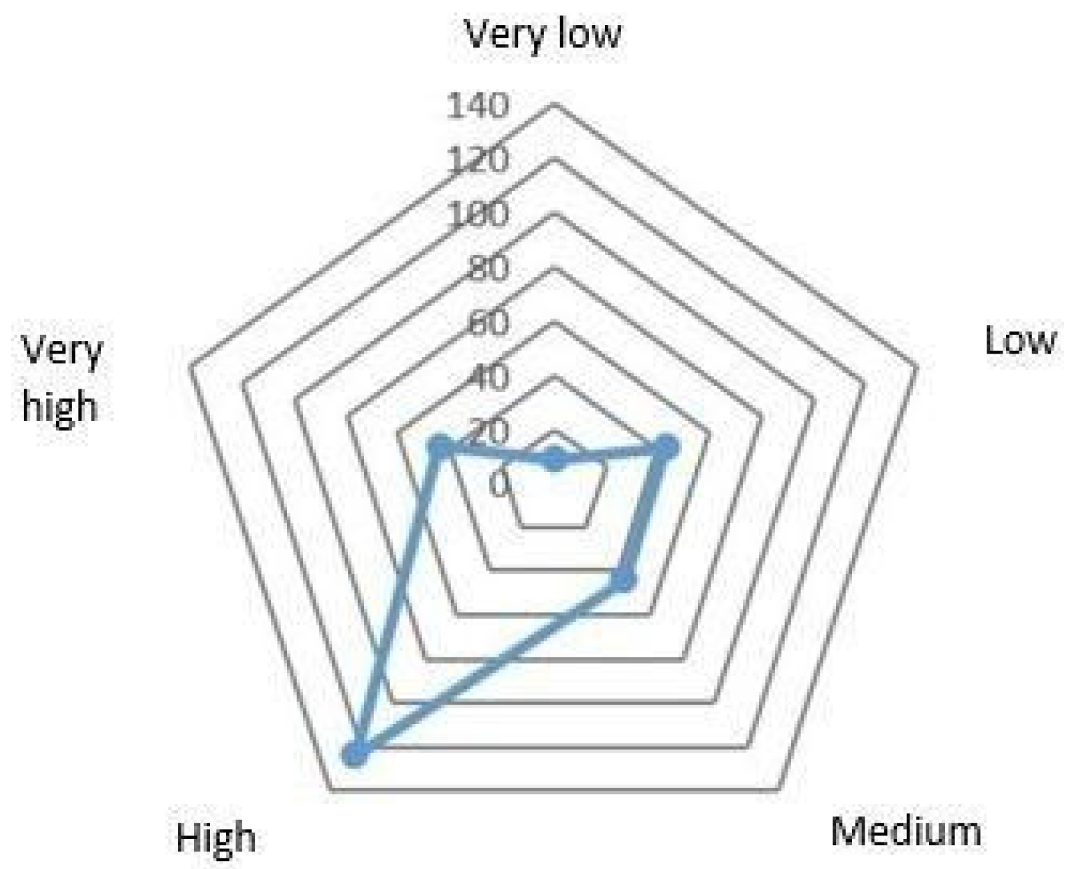 Sustainability 15 11276 g003