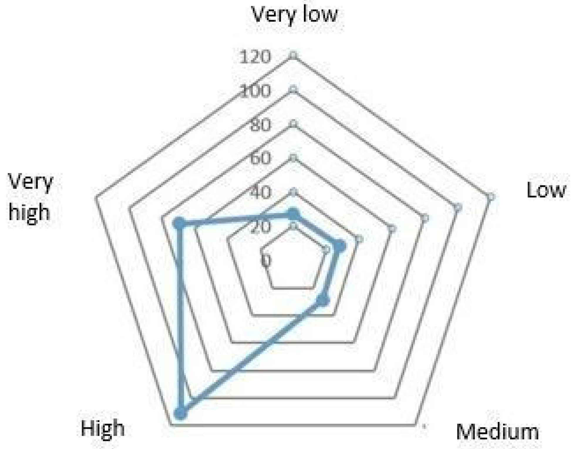 Sustainability 15 11276 g006