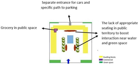 Sustainability 15 11276 i017