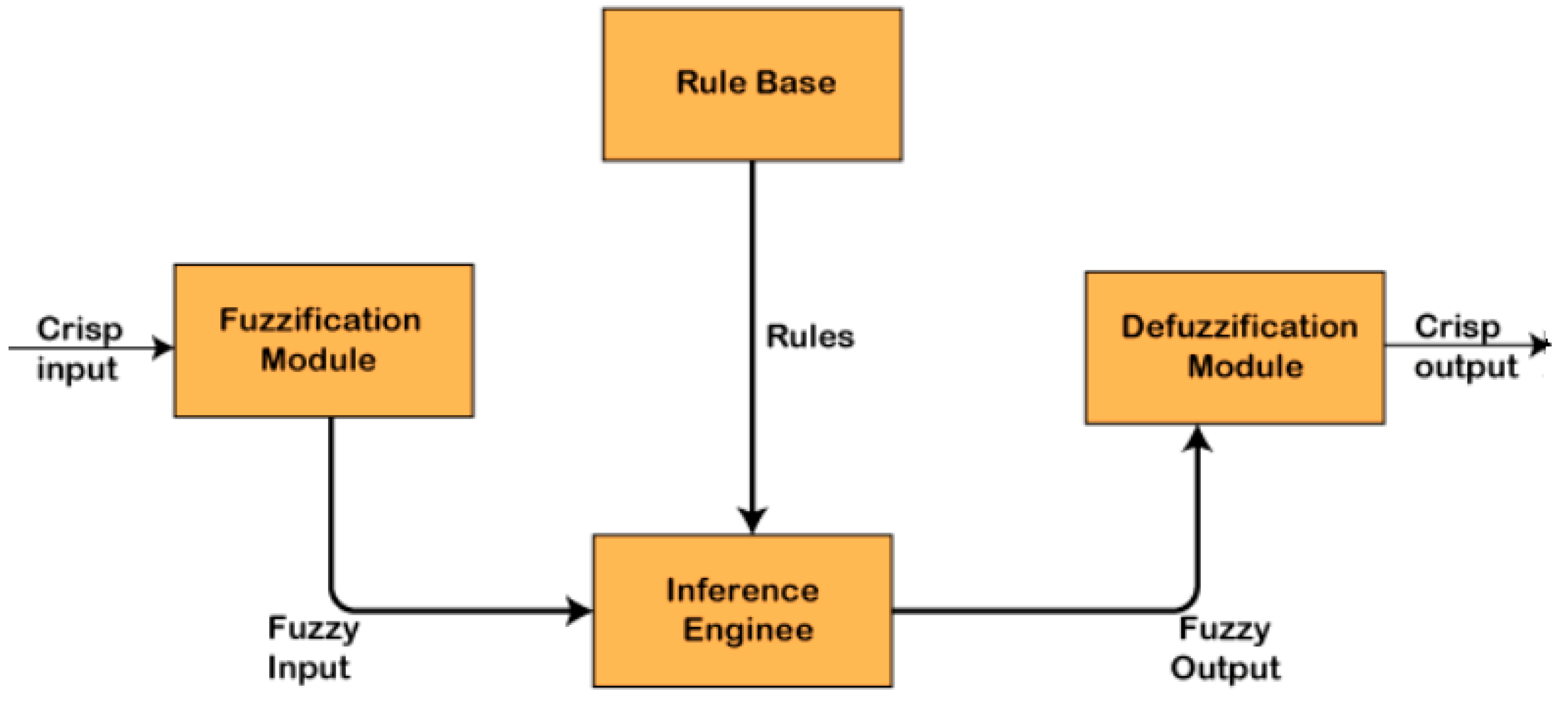 Sustainability 15 11279 g002