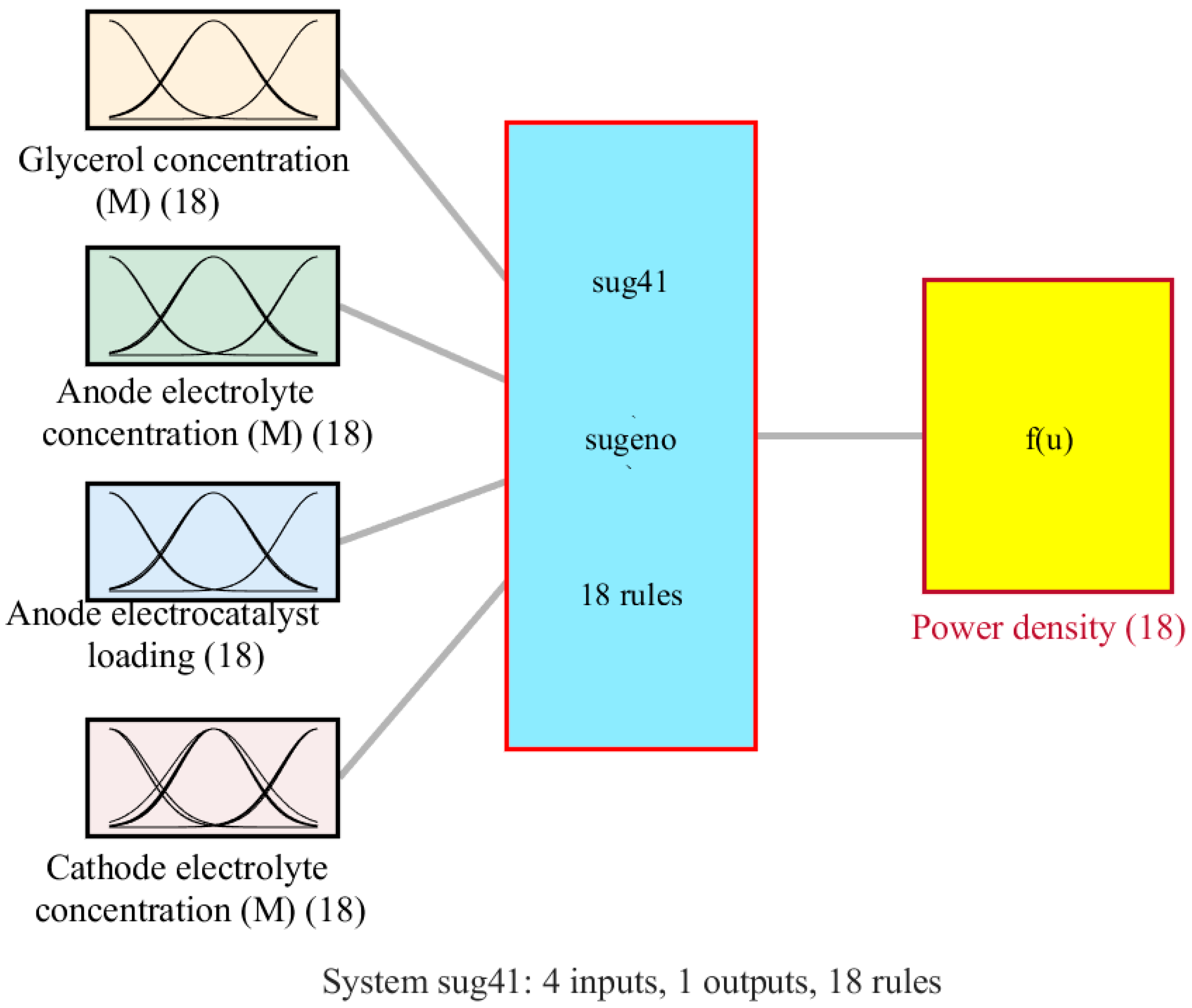 Sustainability 15 11279 g004