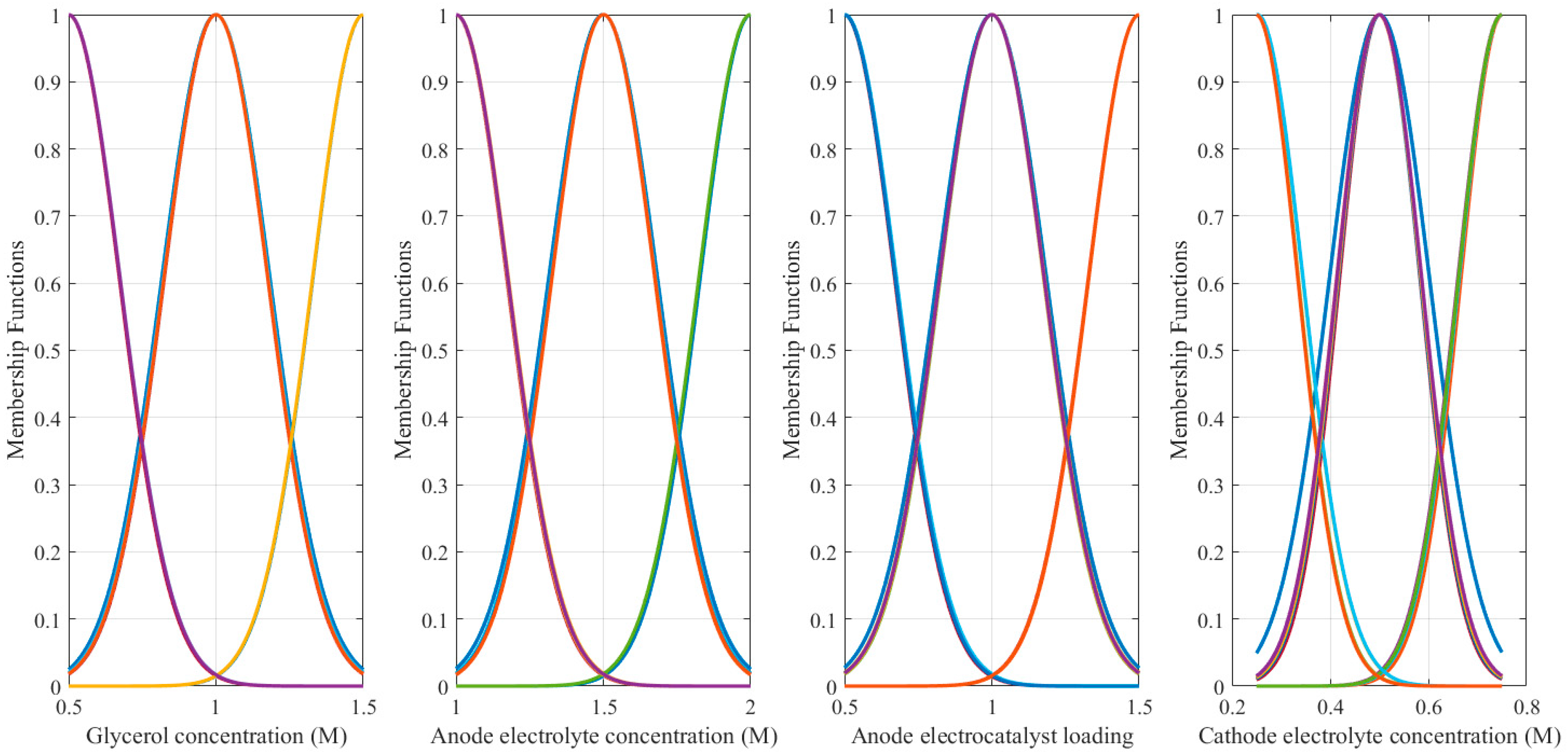 Sustainability 15 11279 g006