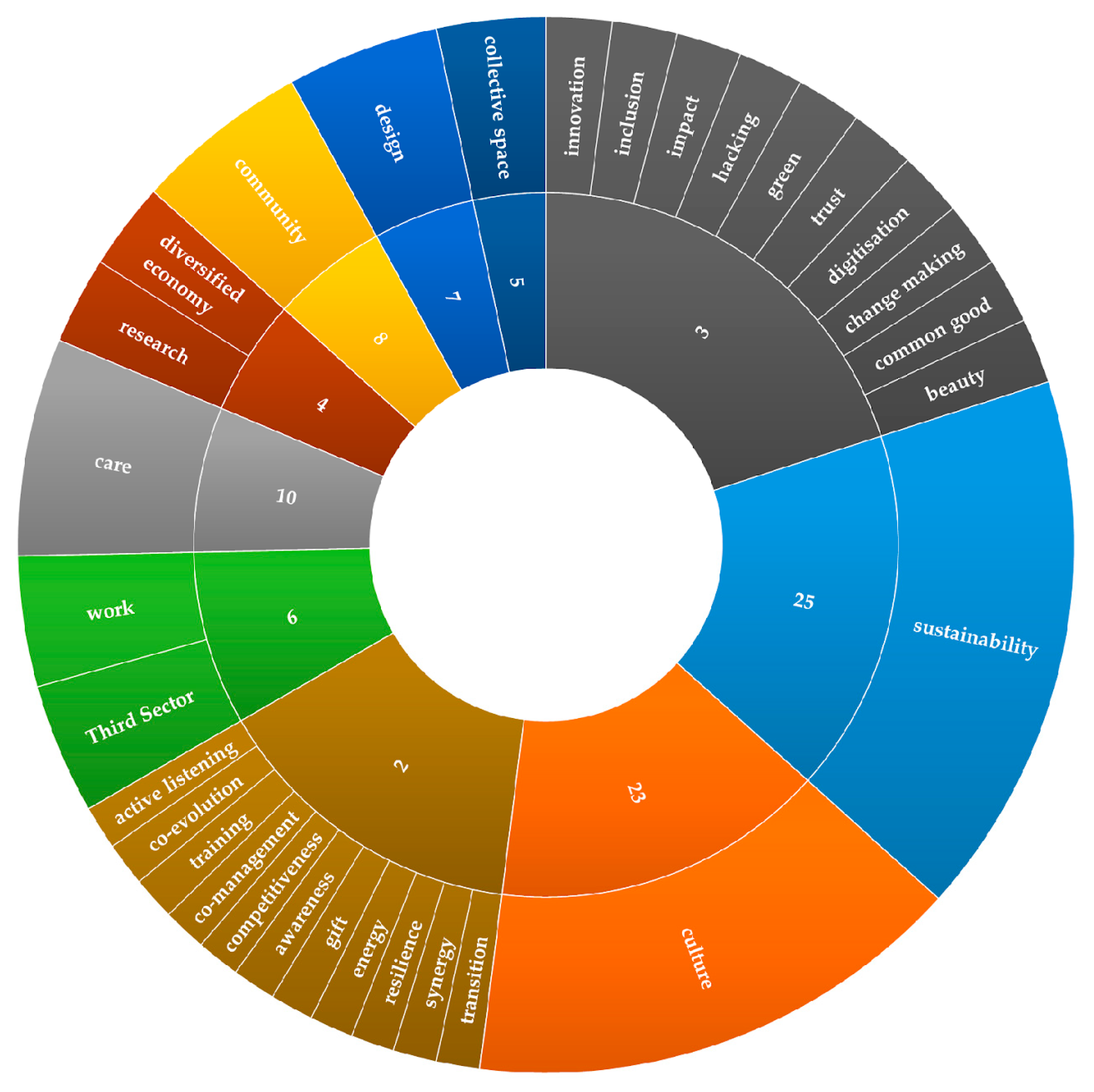 Sustainability 15 11294 g003 Sustainability 15 11294 g003