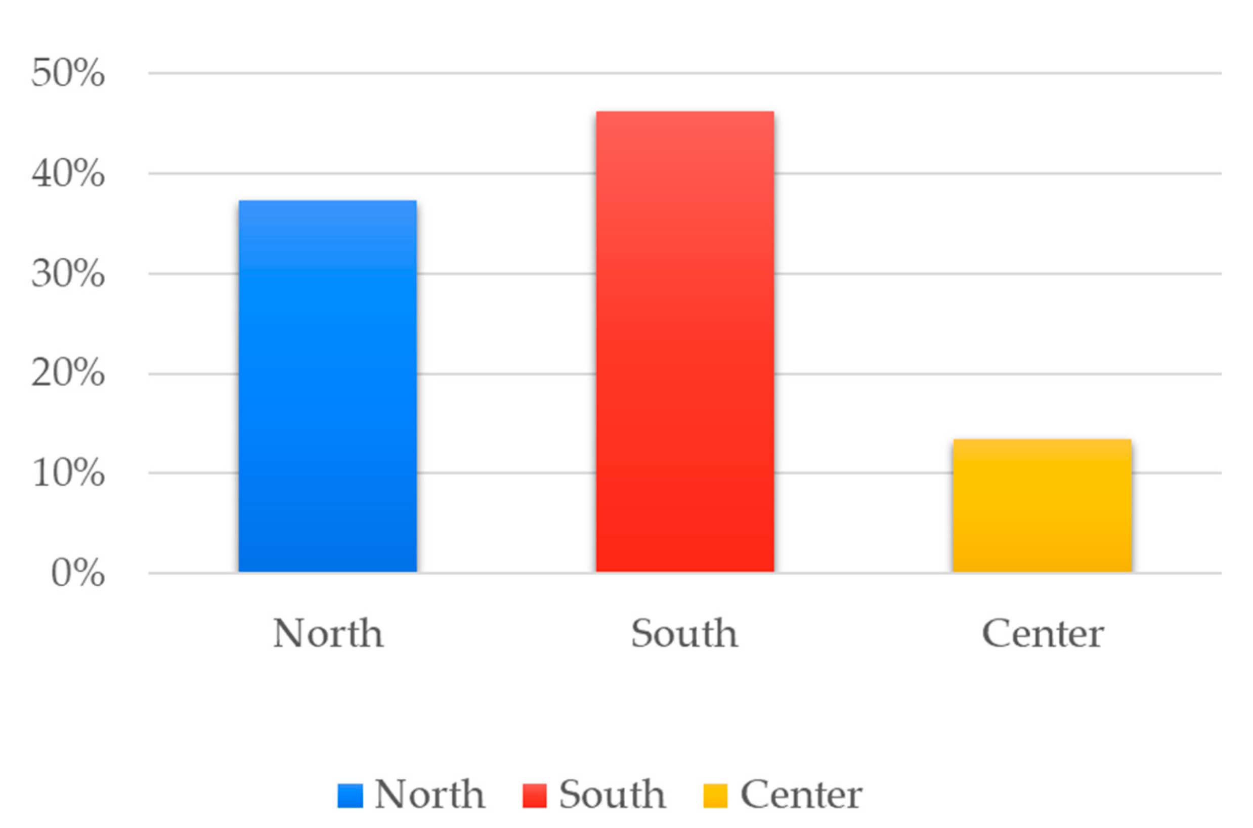 Sustainability 15 11294 g004 Sustainability 15 11294 g004