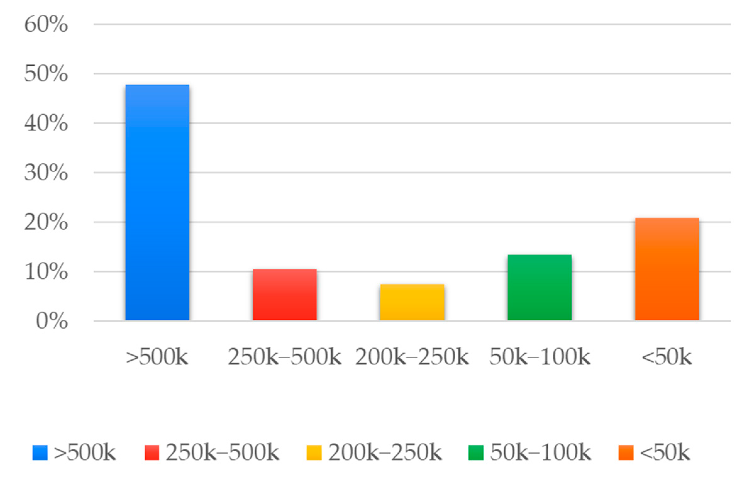 Sustainability 15 11294 g005 Sustainability 15 11294 g005