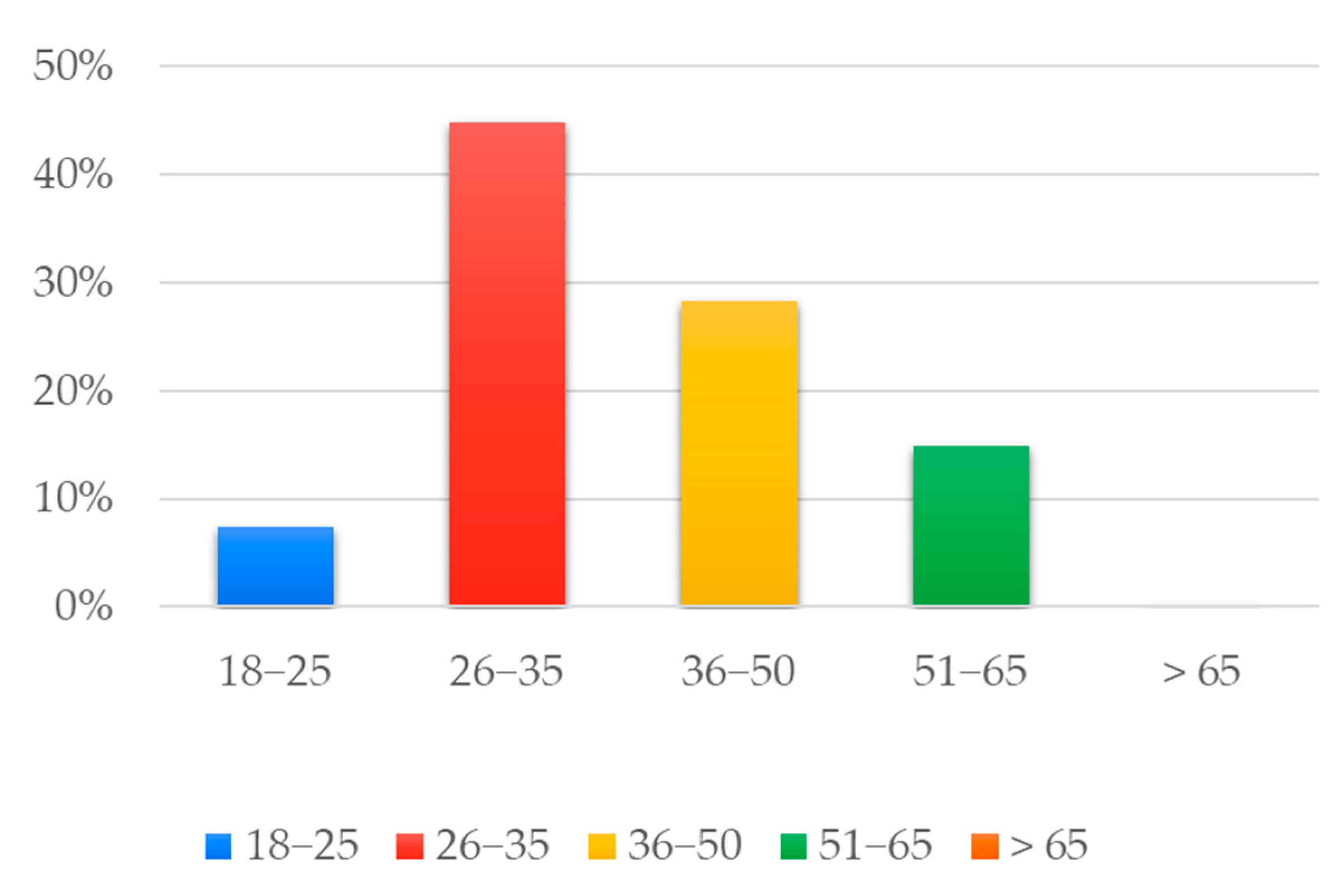 Sustainability 15 11294 g006 Sustainability 15 11294 g006