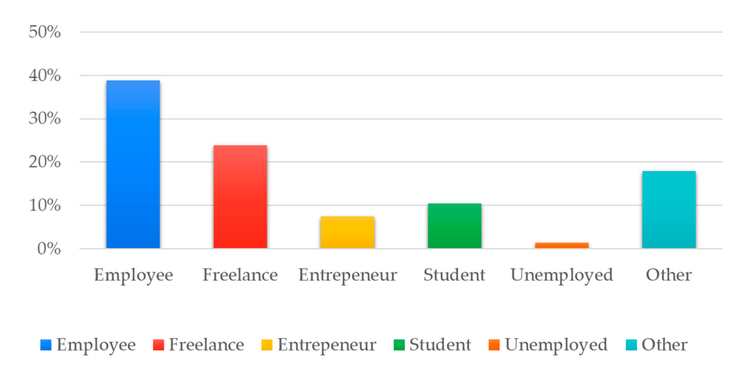 Sustainability 15 11294 g007 Sustainability 15 11294 g007