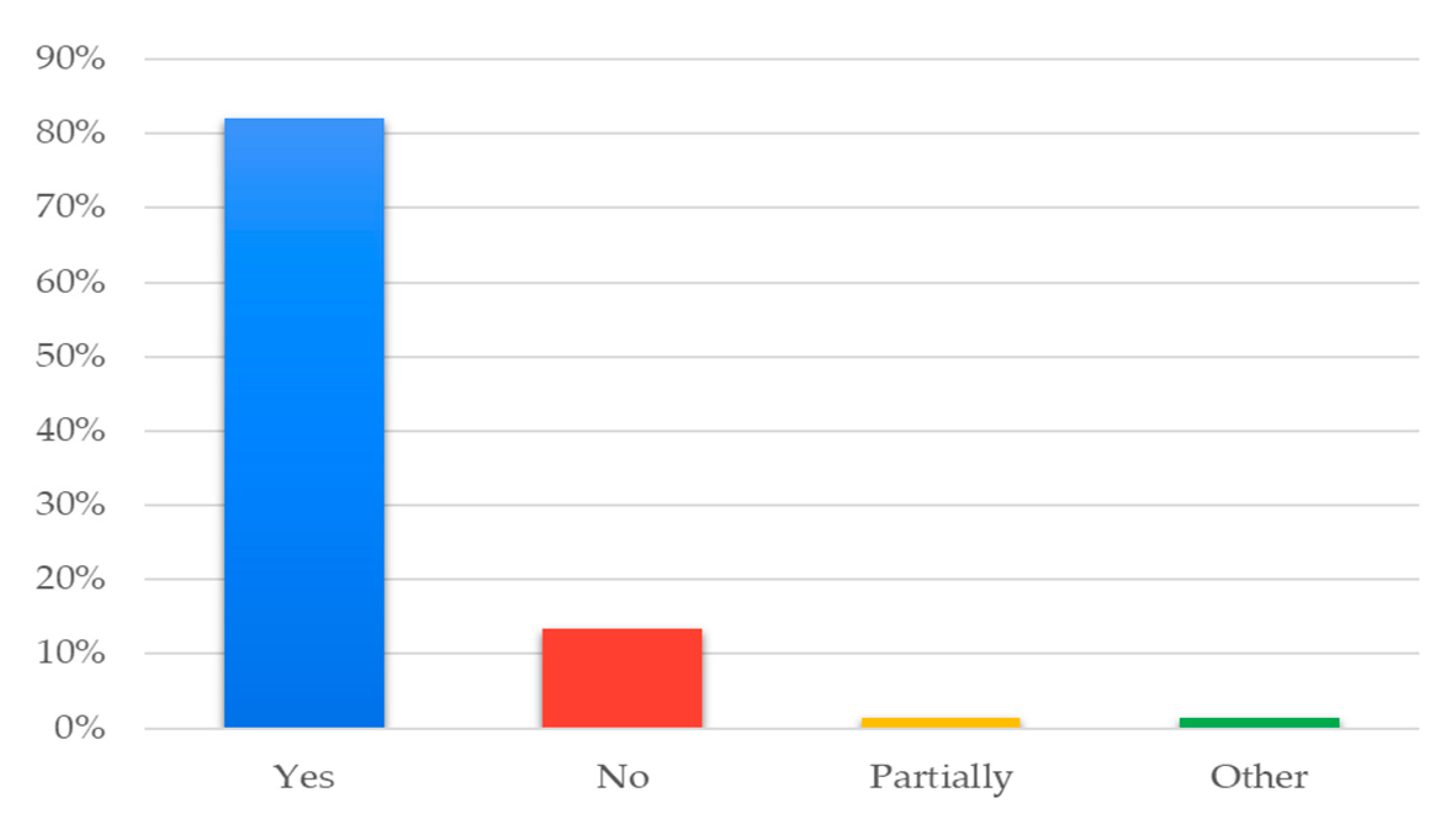 Sustainability 15 11294 g008 Sustainability 15 11294 g008