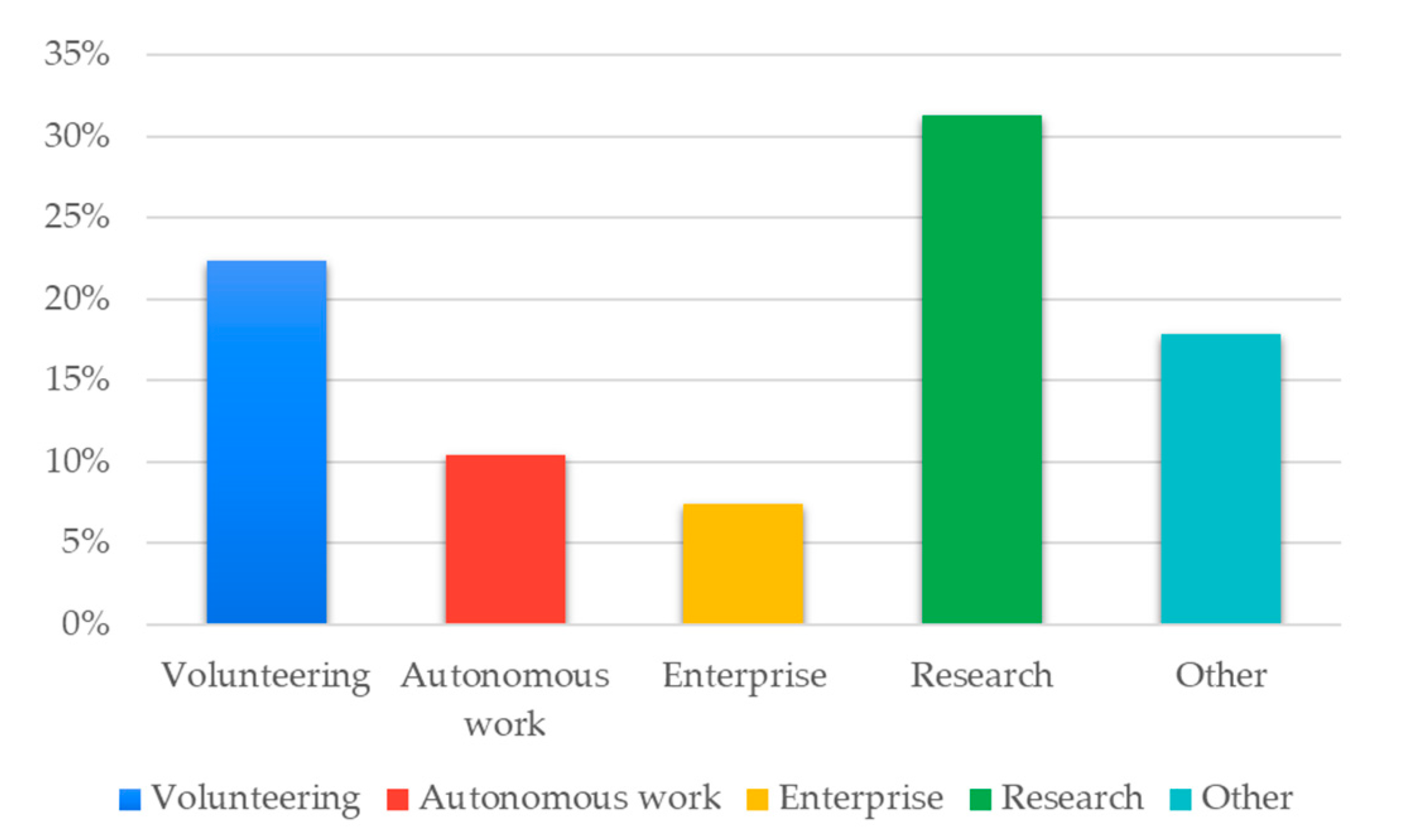 Sustainability 15 11294 g009 Sustainability 15 11294 g009