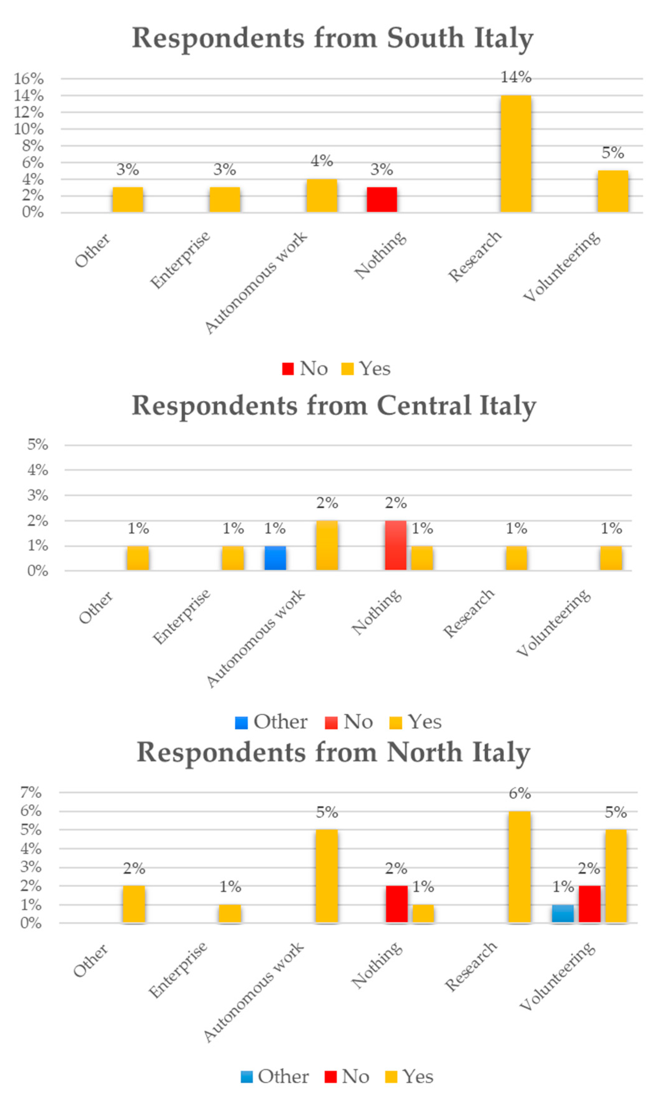 Sustainability 15 11294 g010 Sustainability 15 11294 g010