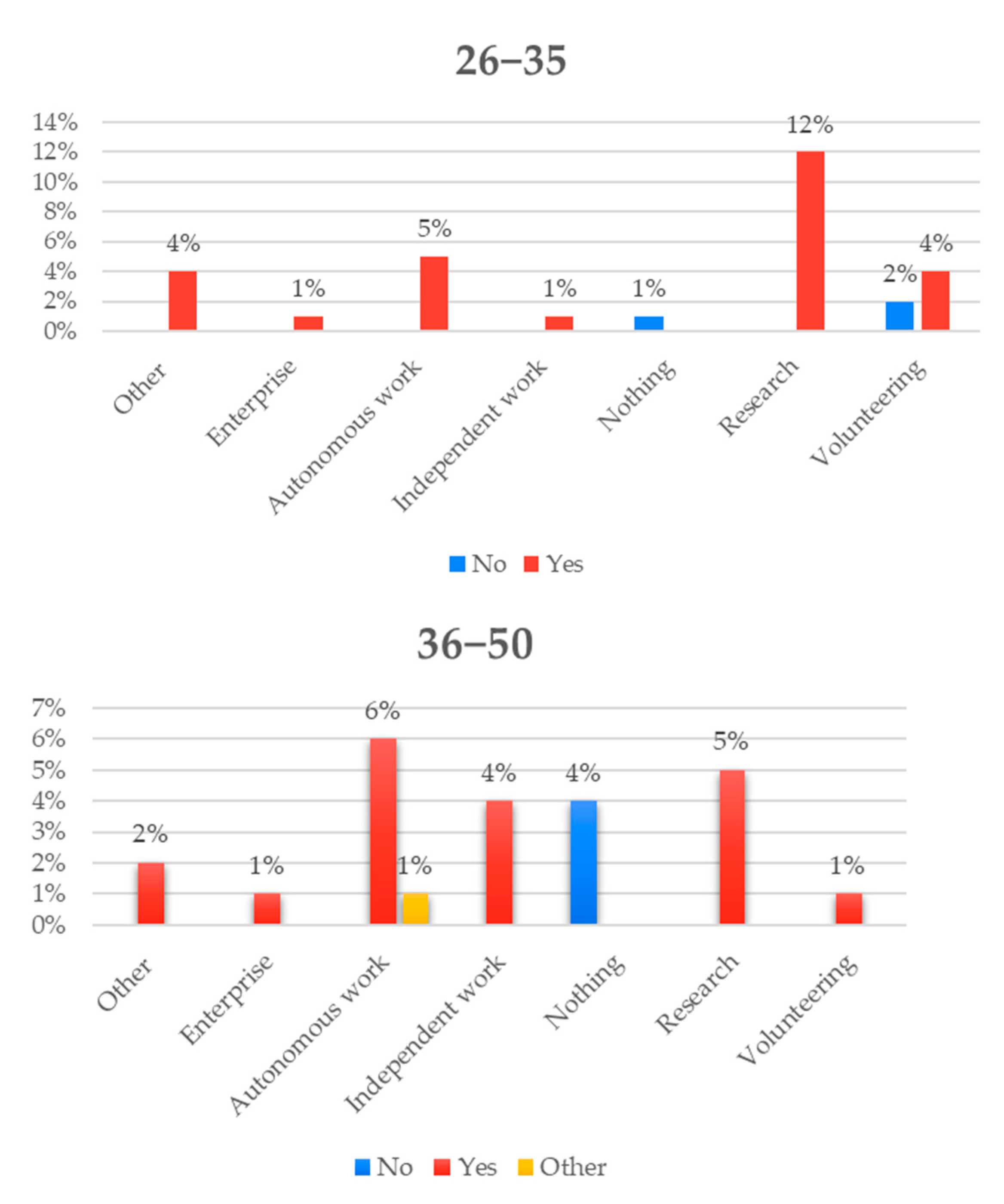 Sustainability 15 11294 g011 Sustainability 15 11294 g011