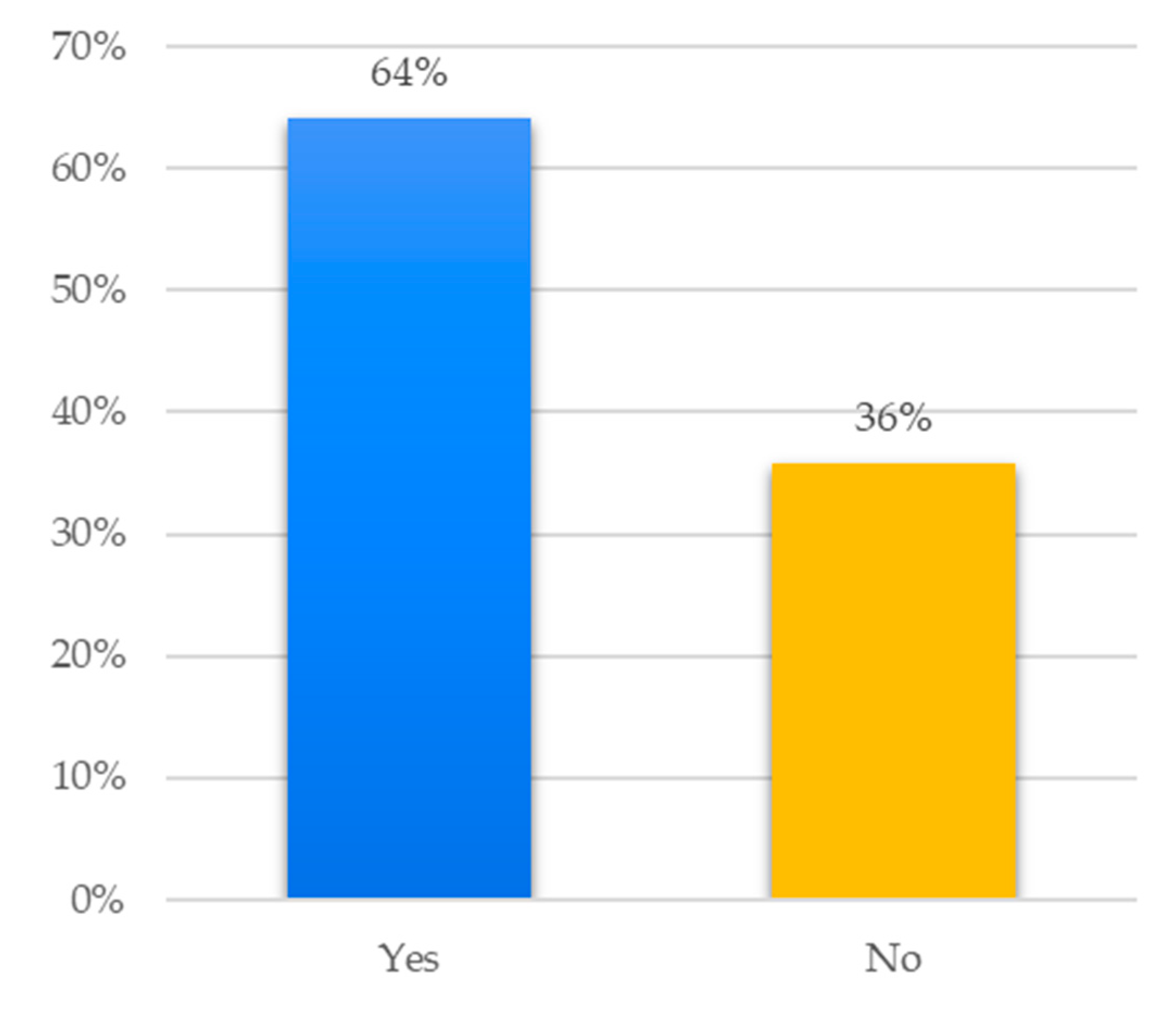 Sustainability 15 11294 g012 Sustainability 15 11294 g012