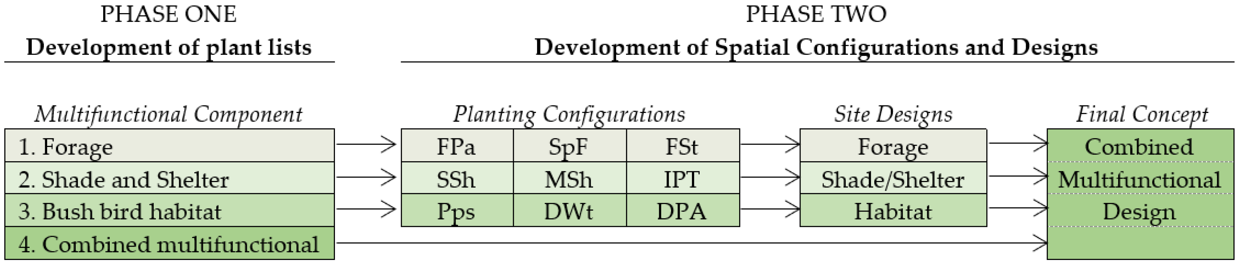 Sustainability 15 11295 g001