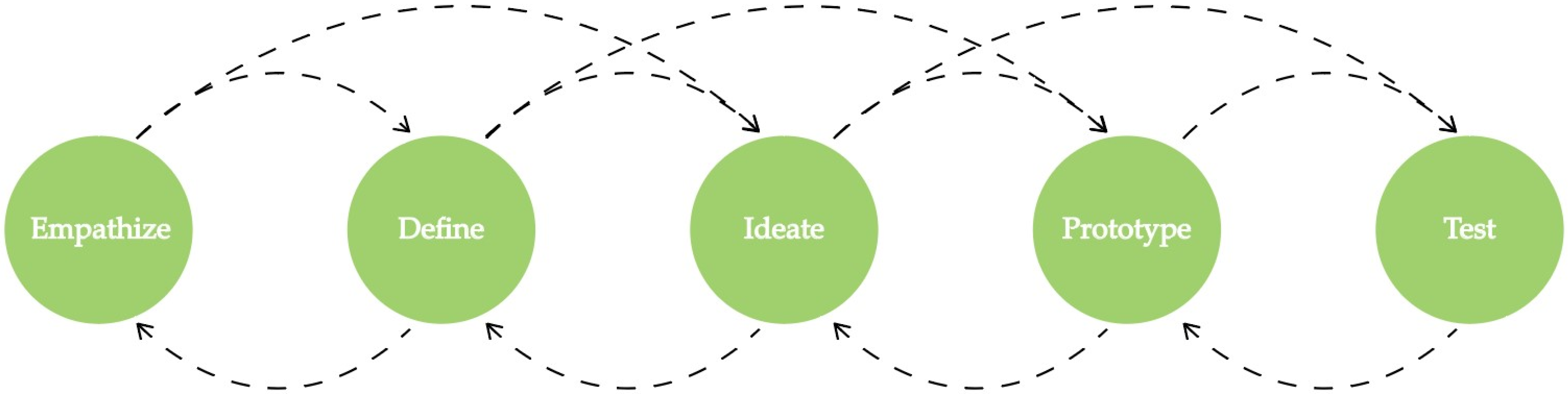 Sustainability 15 11295 g002