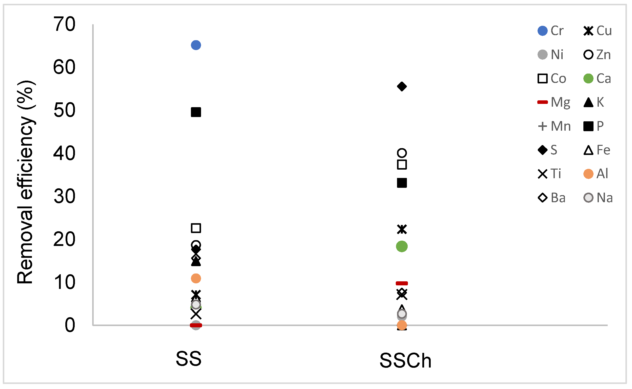 Sustainability 15 11296 g008
