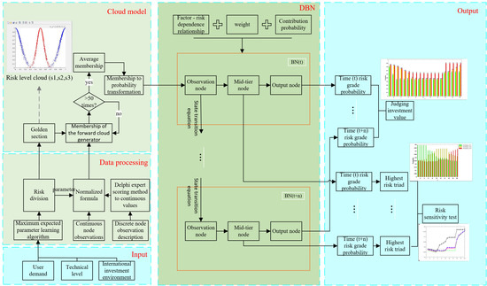 Sustainability 15 11297 g001 550