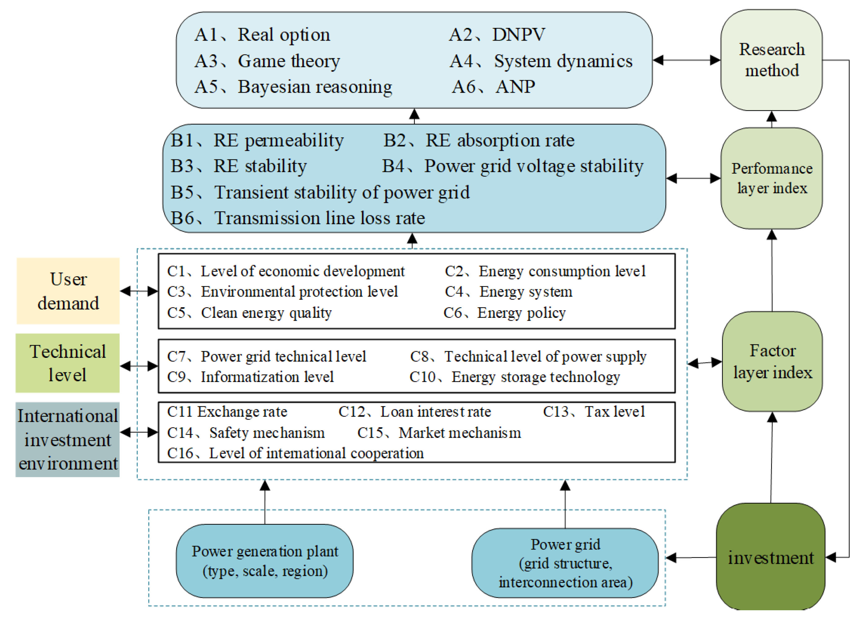 Sustainability 15 11297 g002