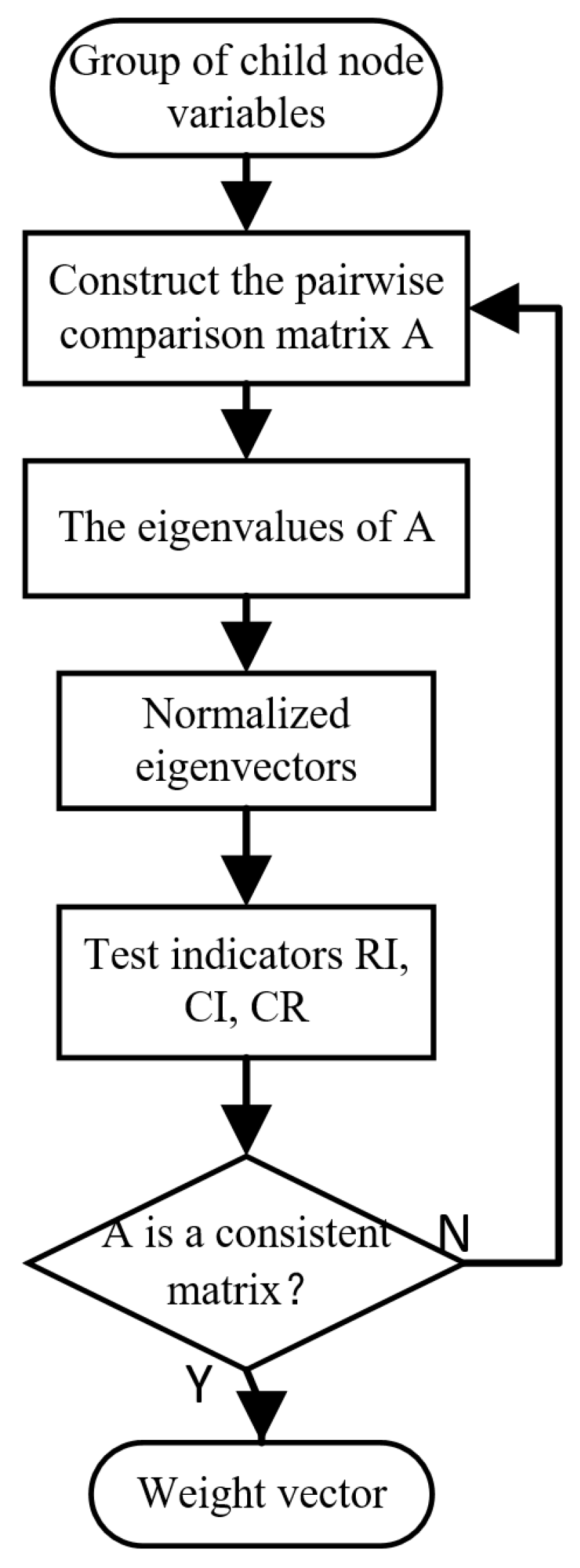 Sustainability 15 11297 g003
