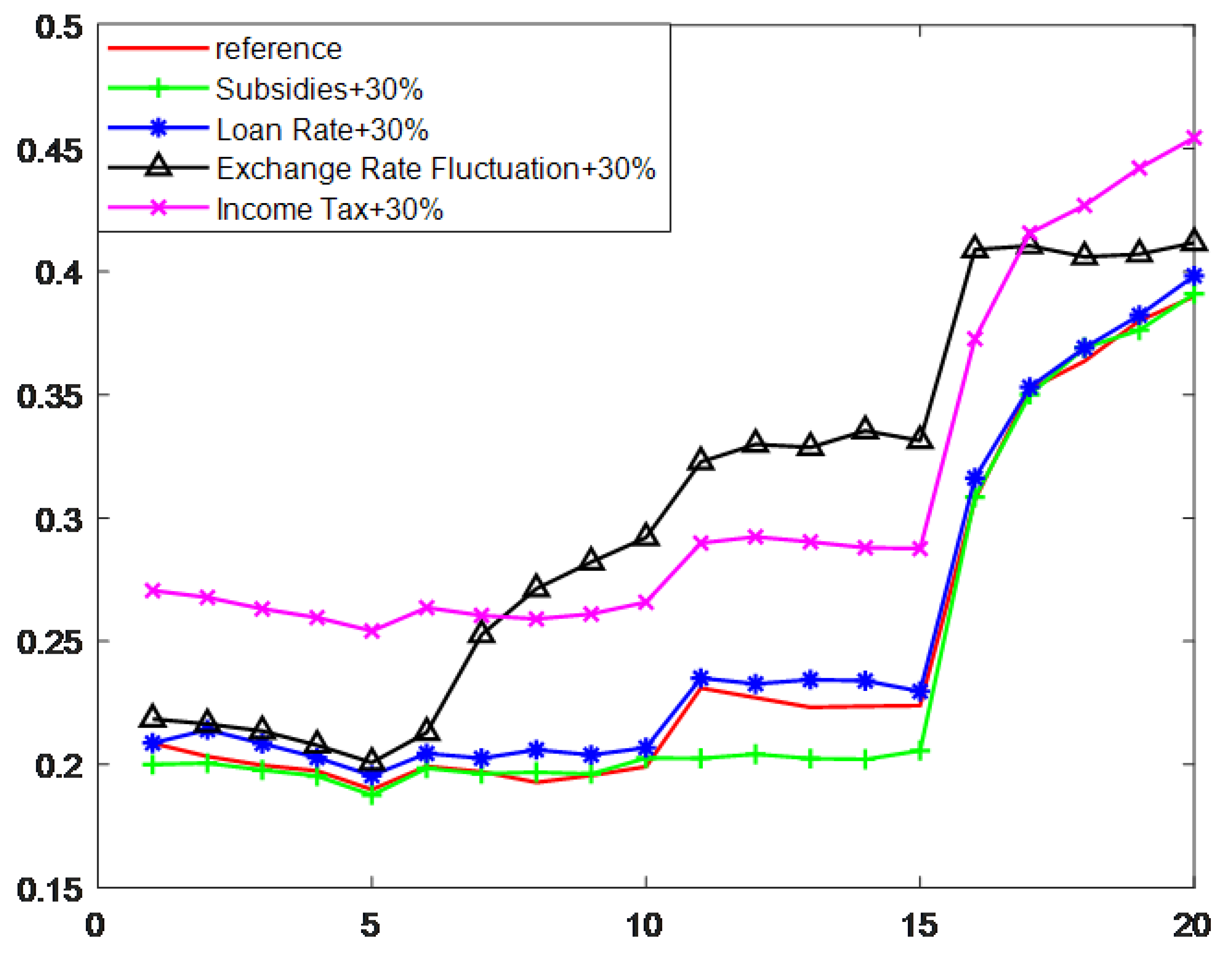 Sustainability 15 11297 g008