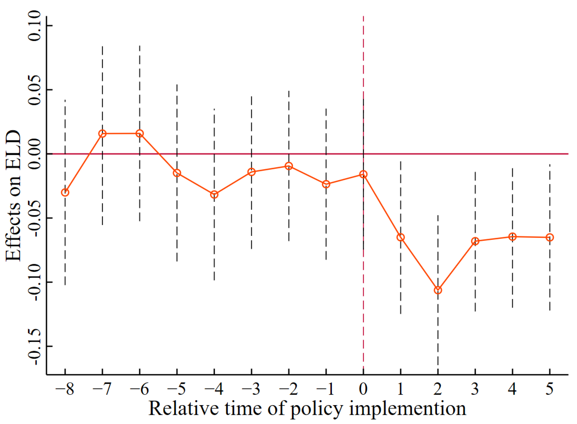 Sustainability 15 11298 g002