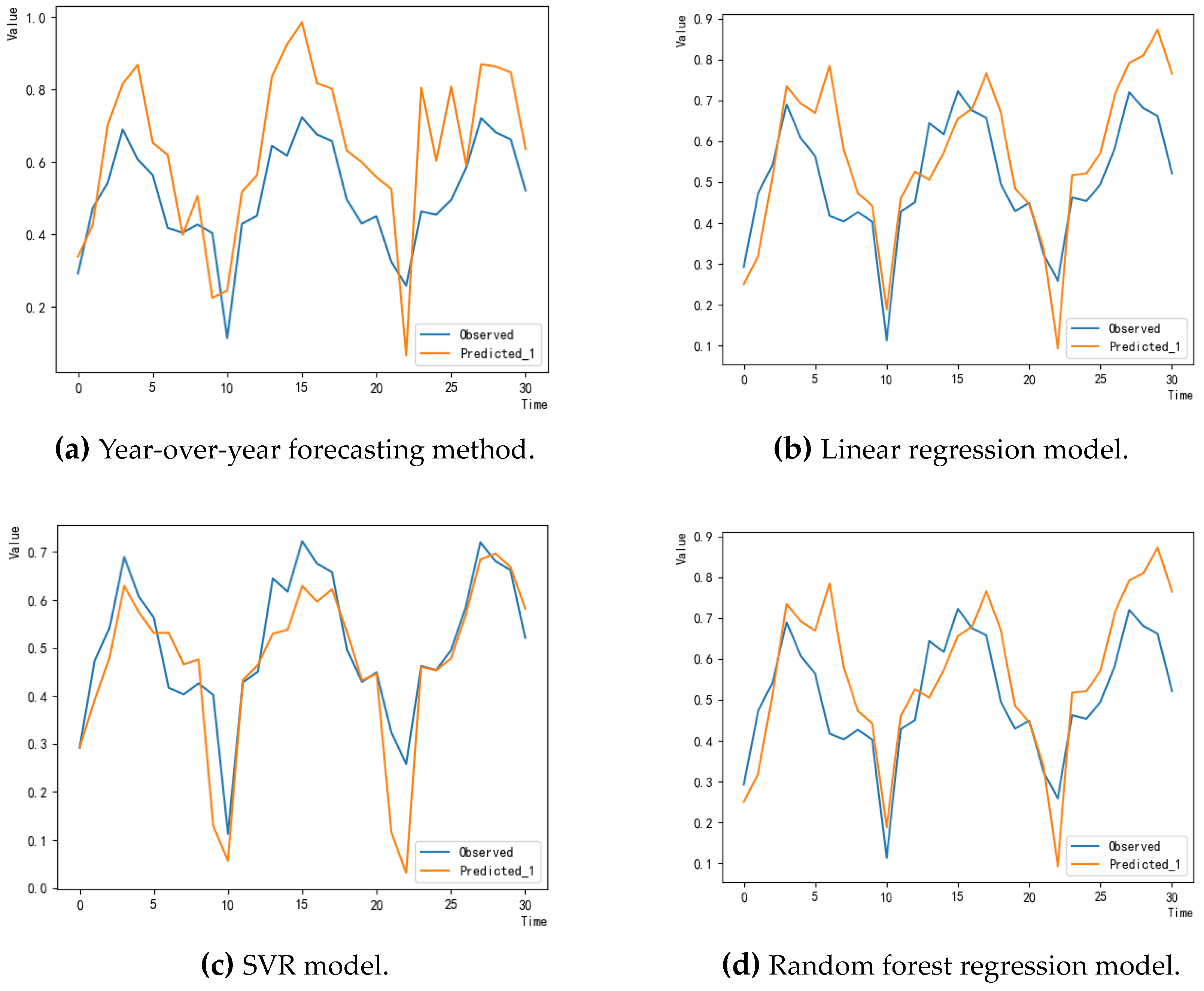 Sustainability 15 11299 g004