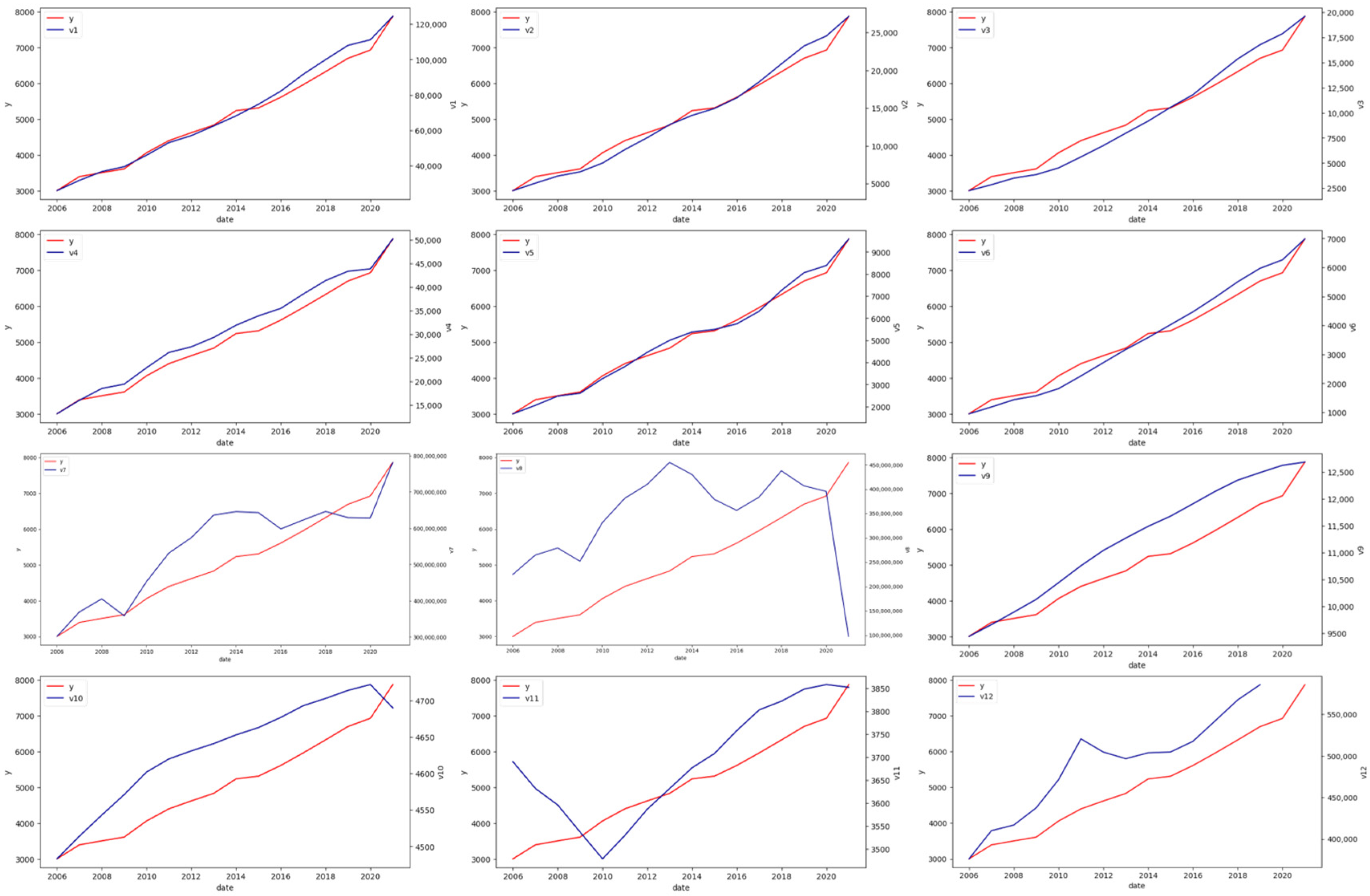 Sustainability 15 11299 g006