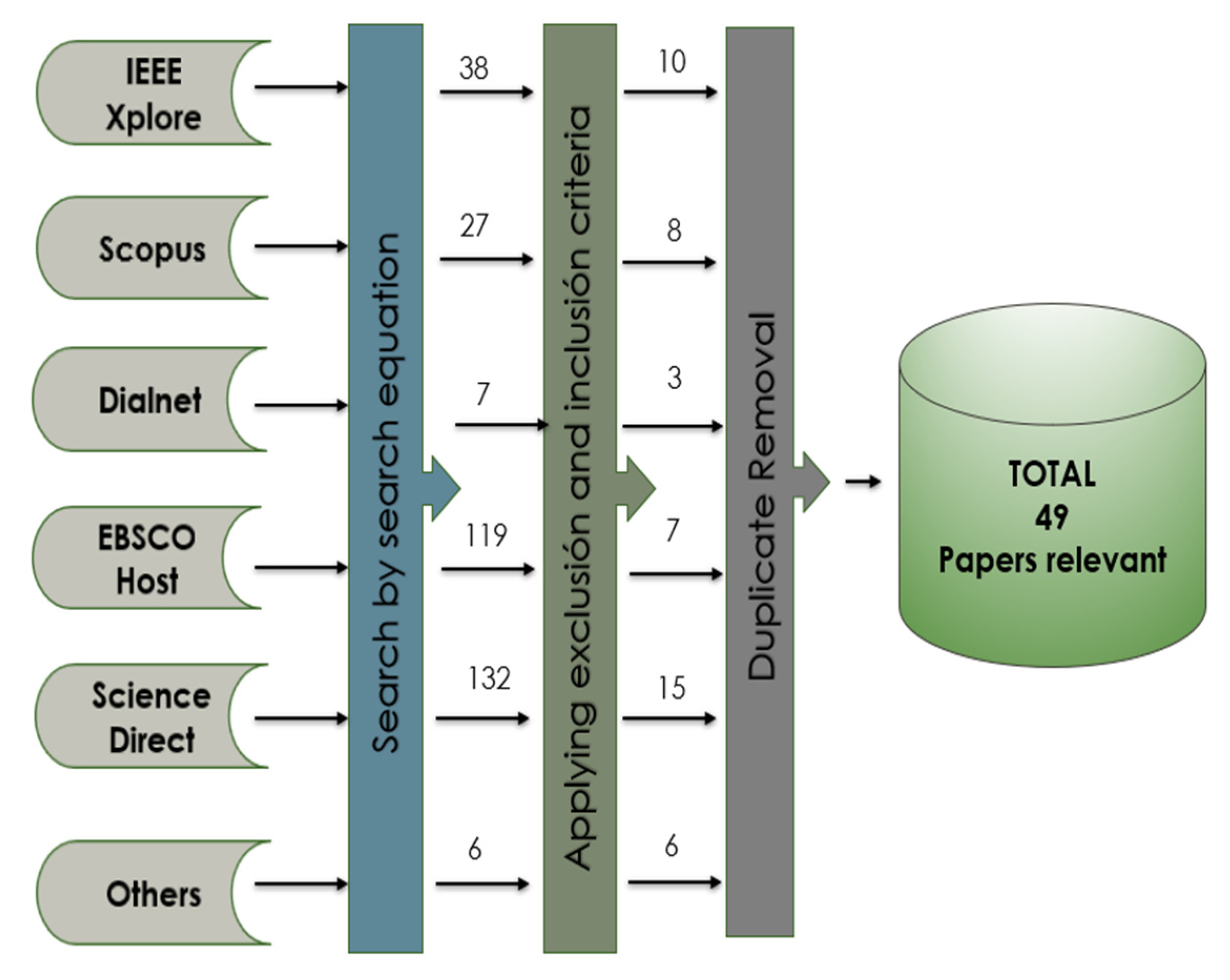Sustainability 15 11301 g002
