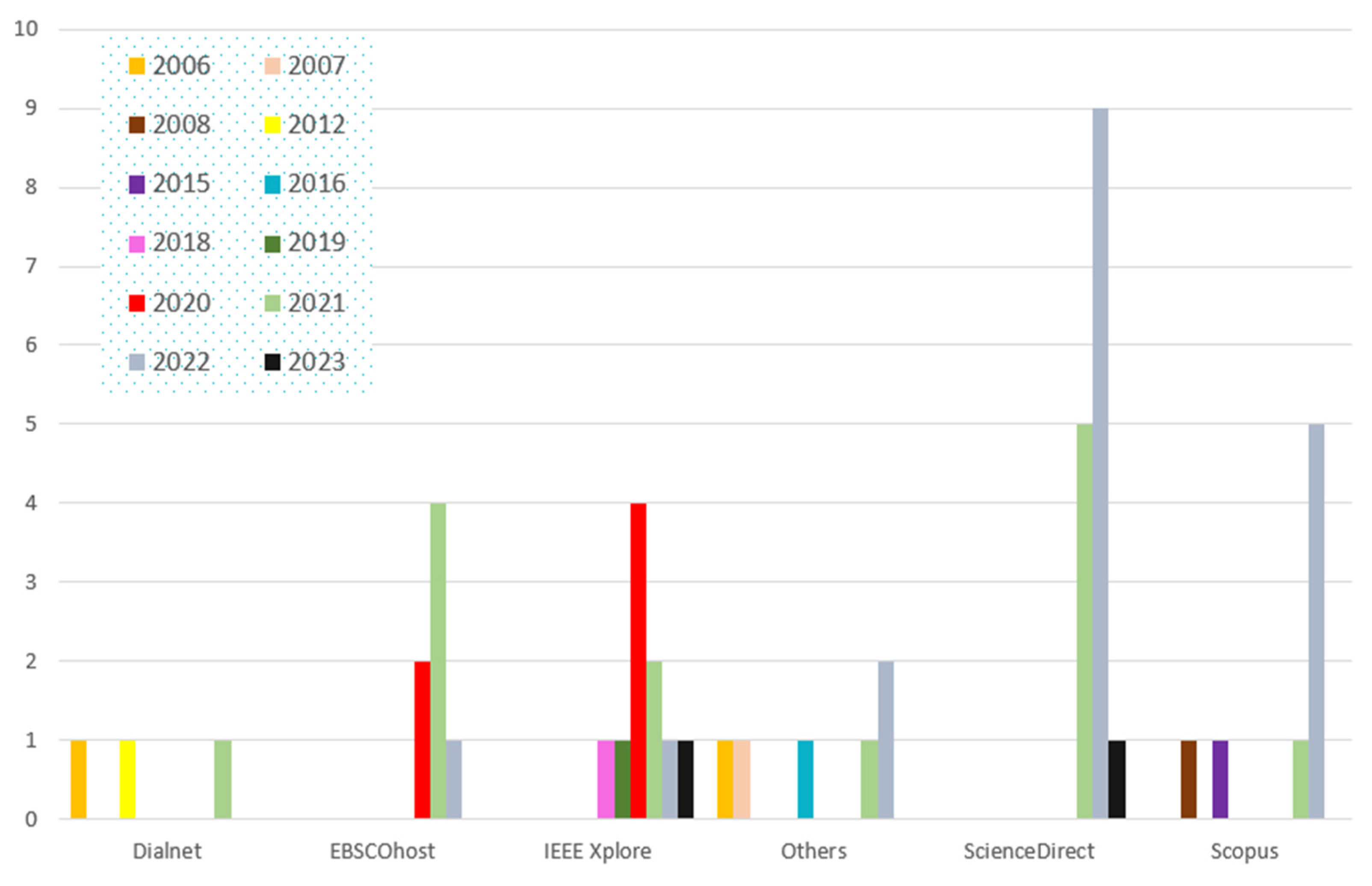 Sustainability 15 11301 g004