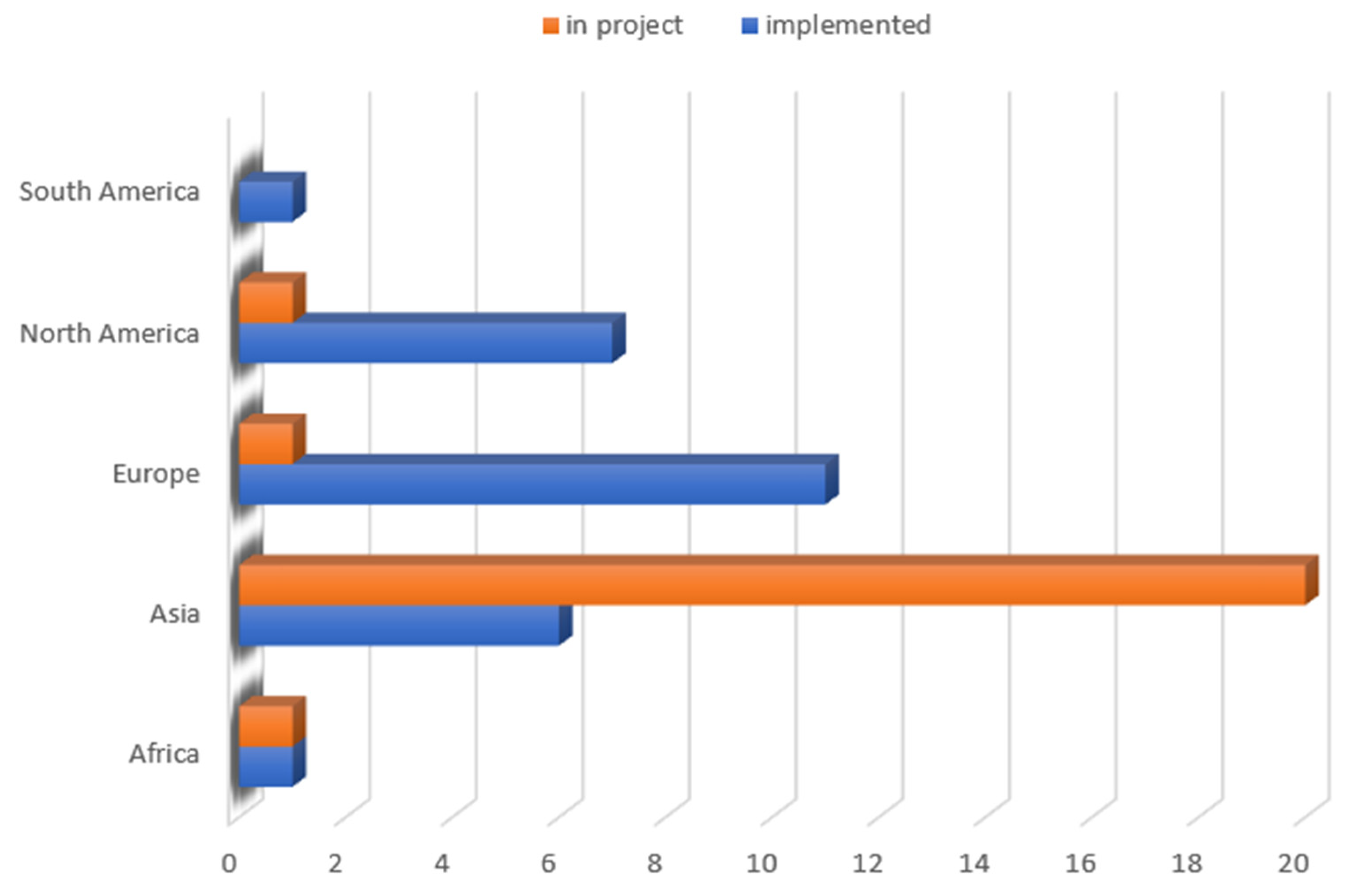 Sustainability 15 11301 g005