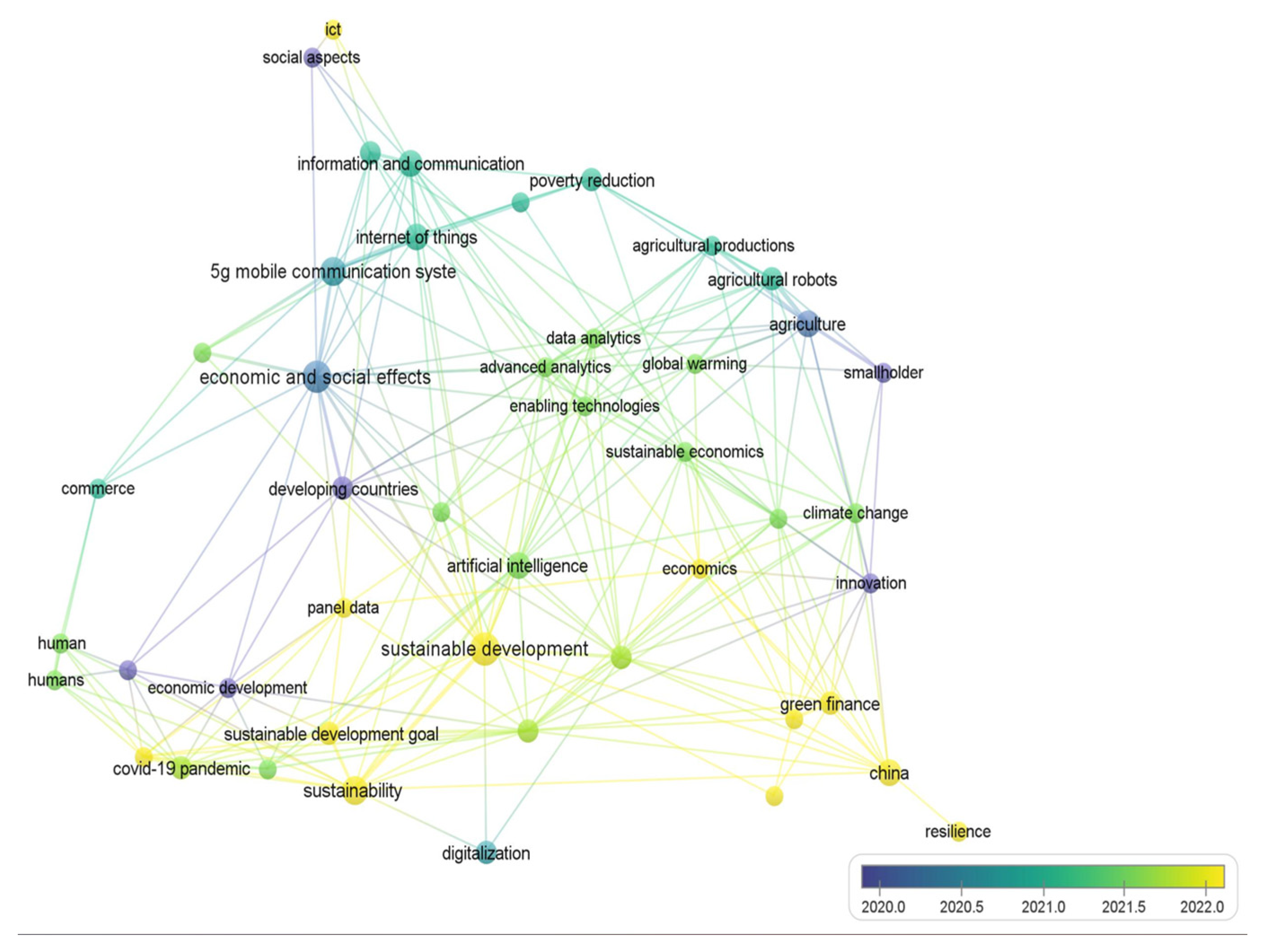 Sustainability 15 11301 g006