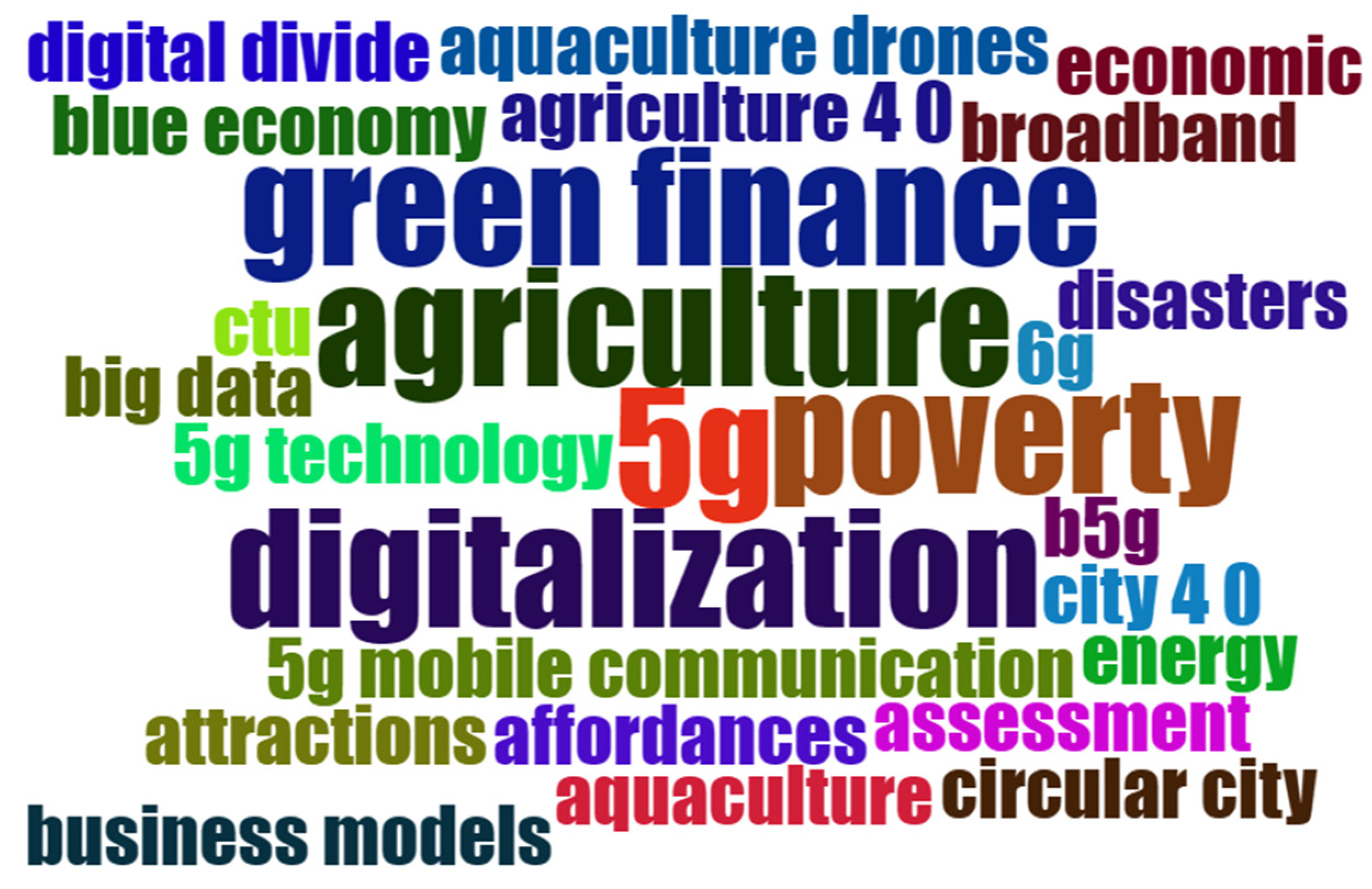 Sustainability 15 11301 g007