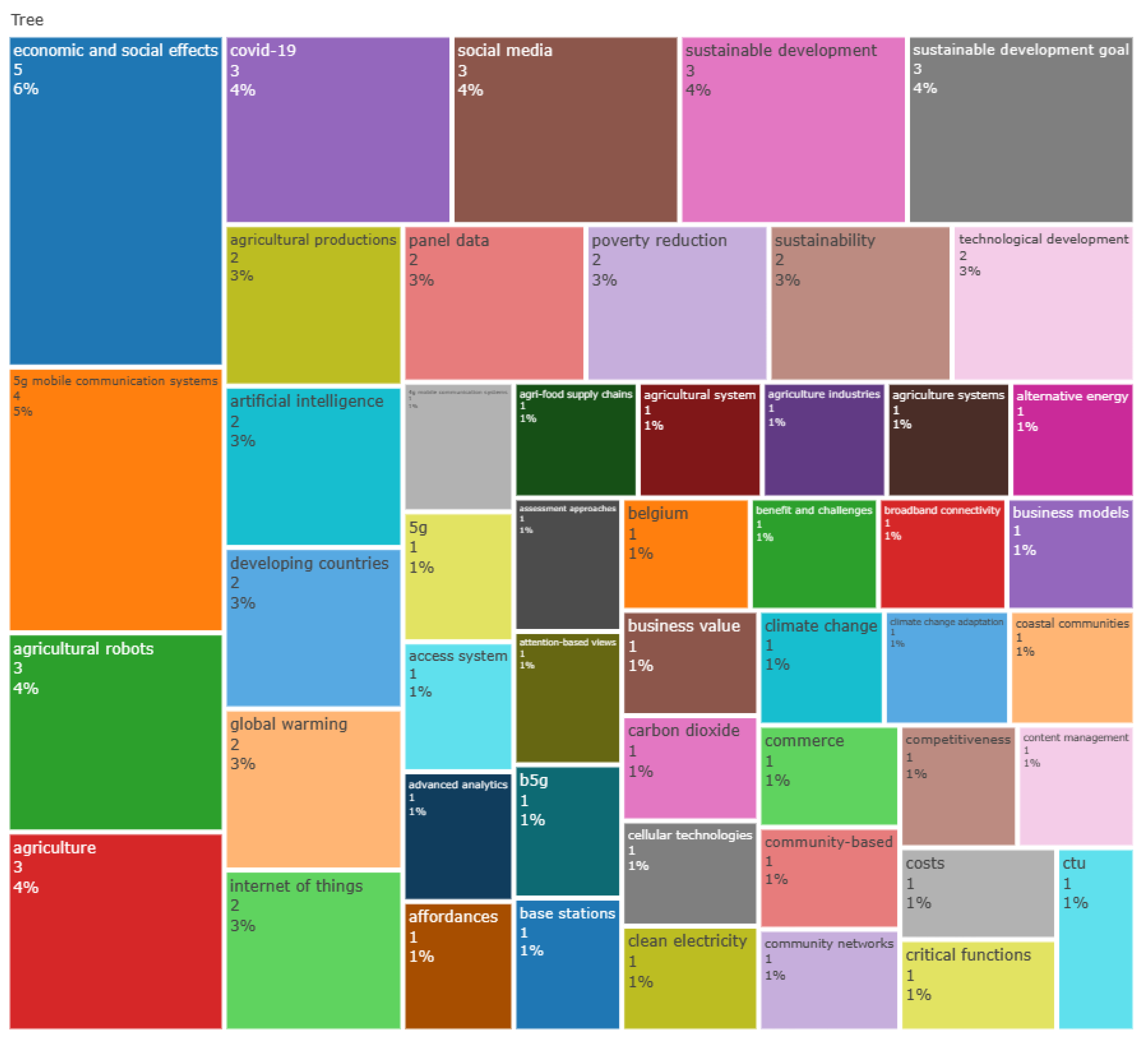 Sustainability 15 11301 g008