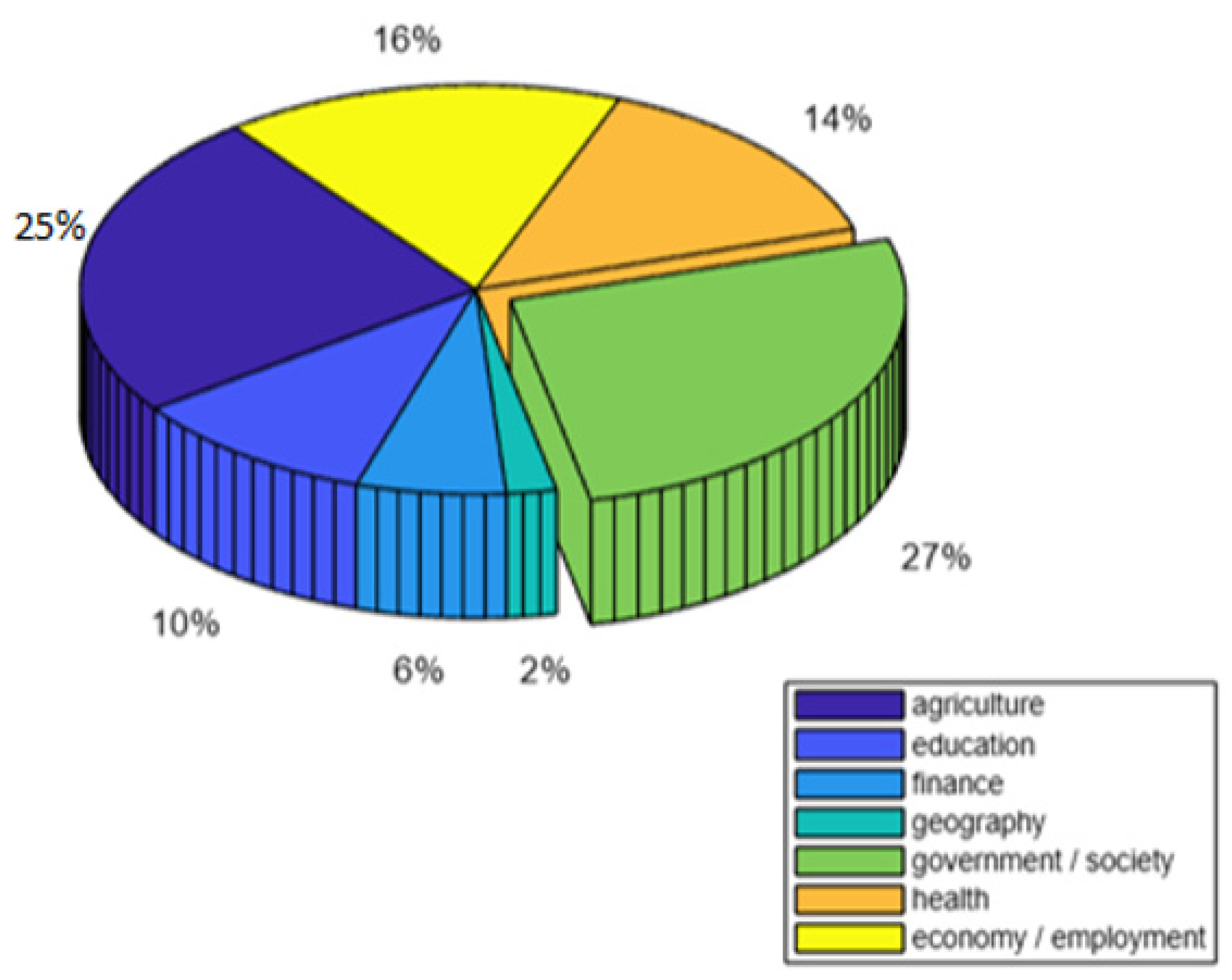 Sustainability 15 11301 g009