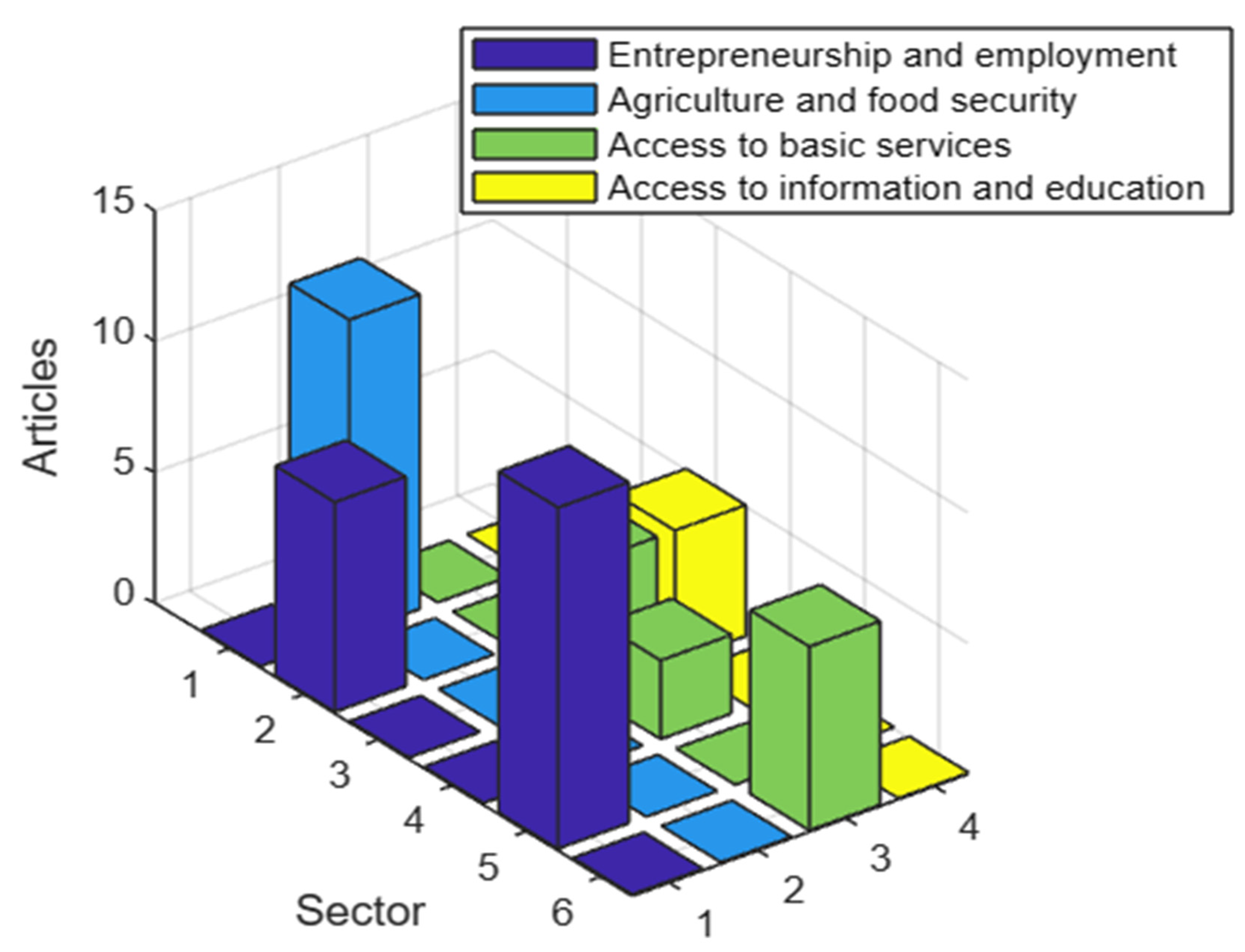 Sustainability 15 11301 g010