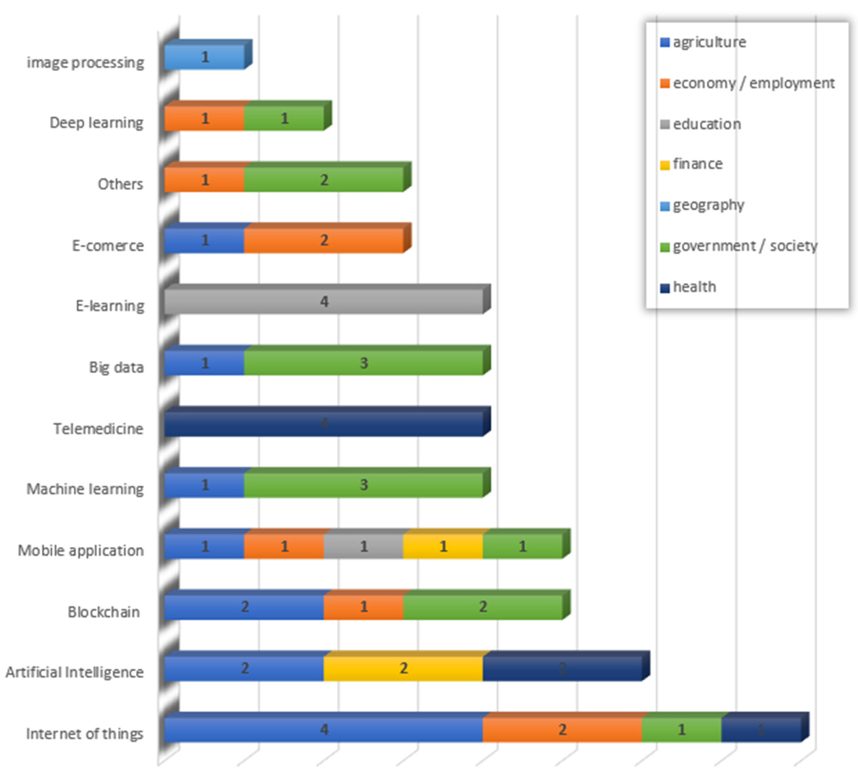 Sustainability 15 11301 g011