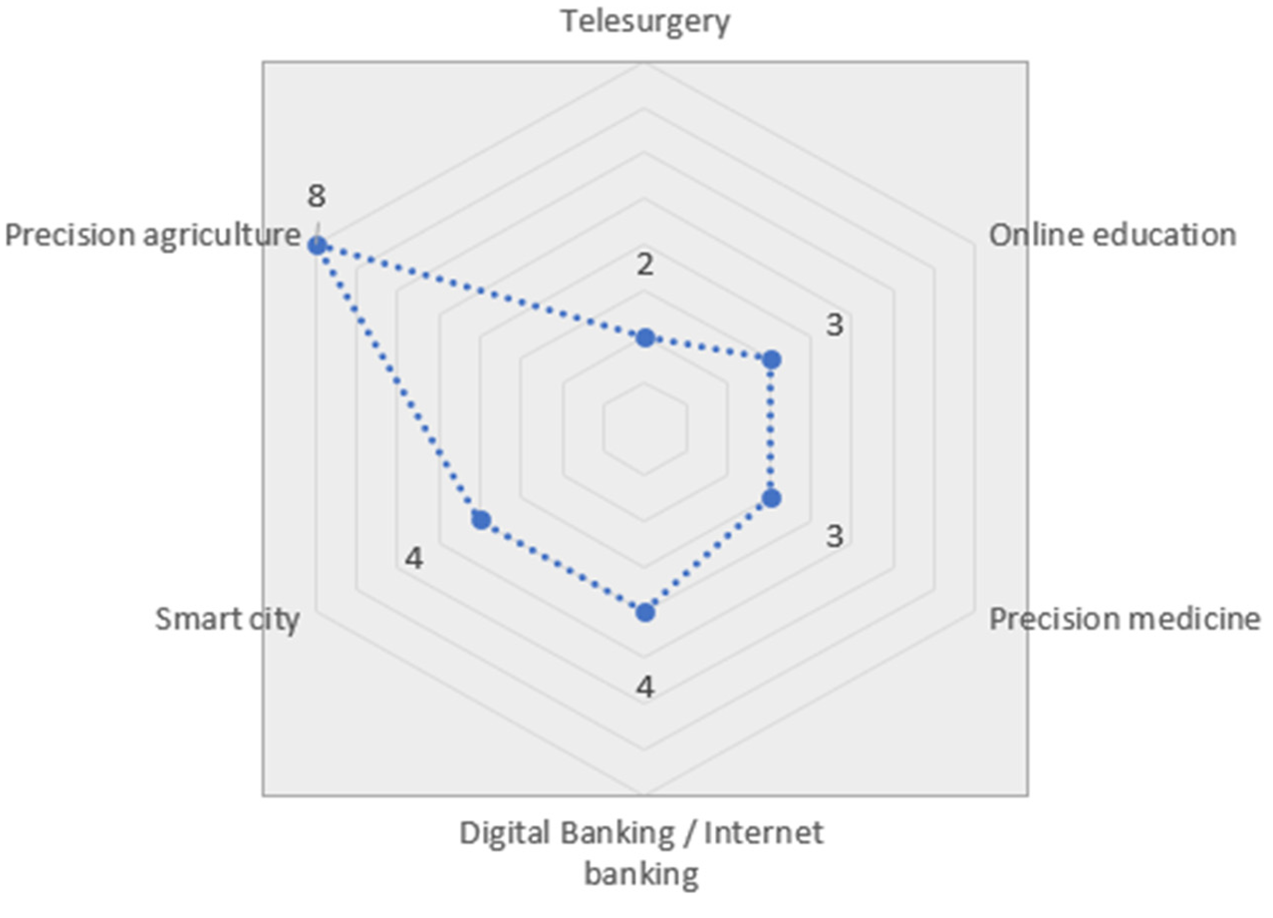 Sustainability 15 11301 g013