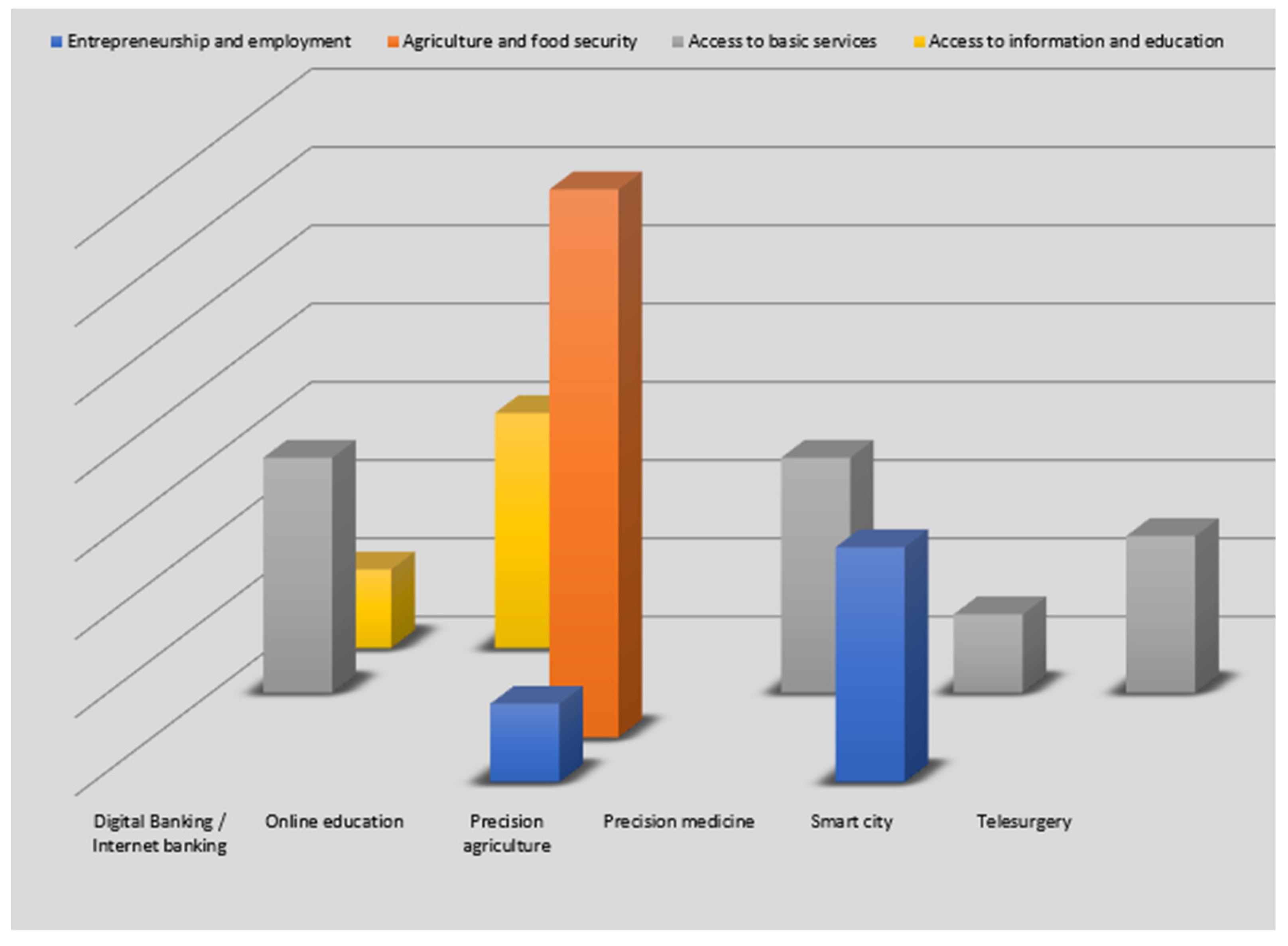 Sustainability 15 11301 g014