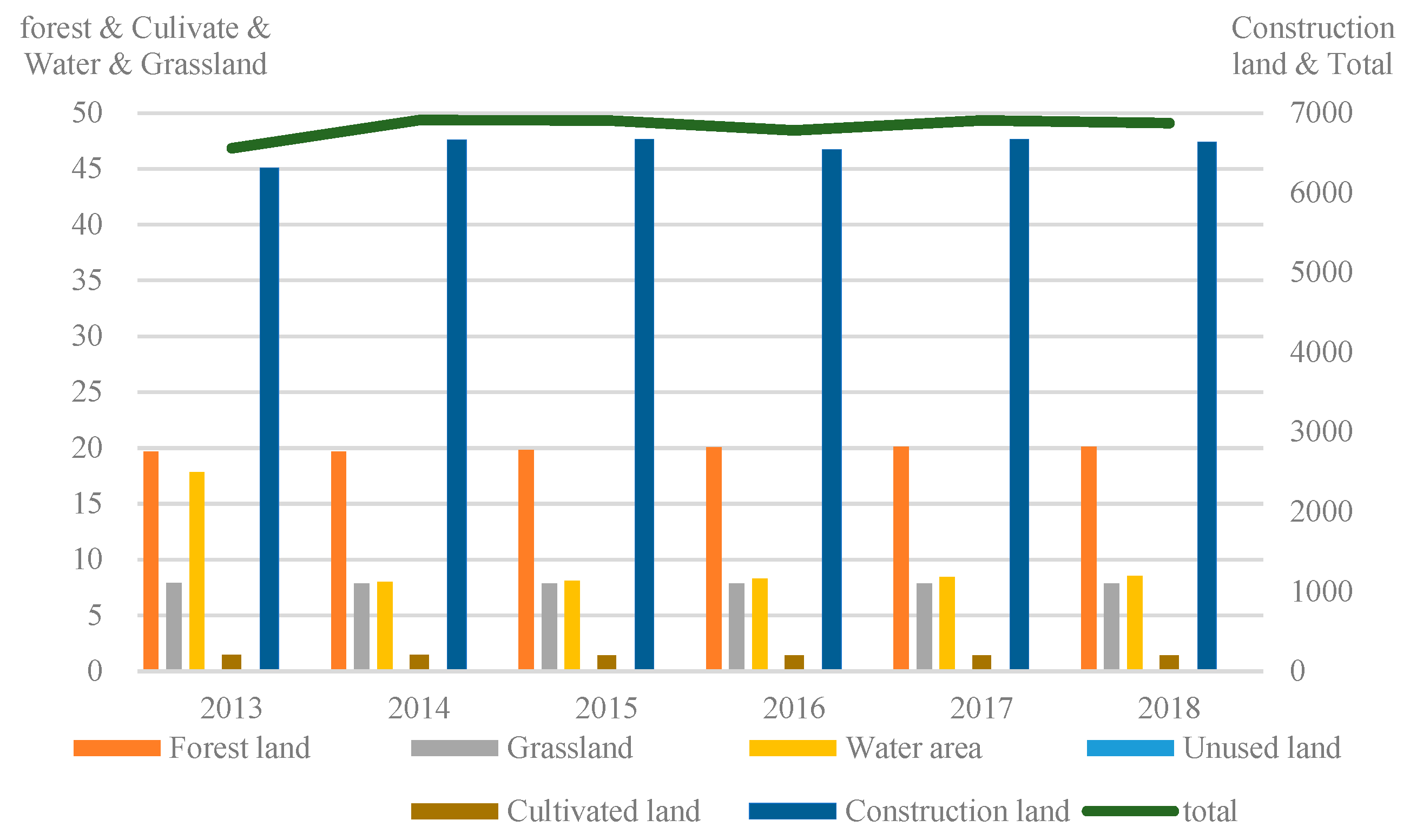 Sustainability 15 11306 g002