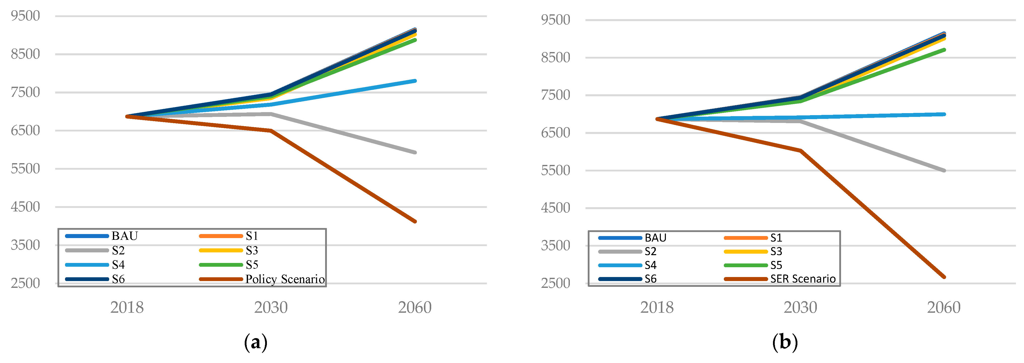 Sustainability 15 11306 g005
