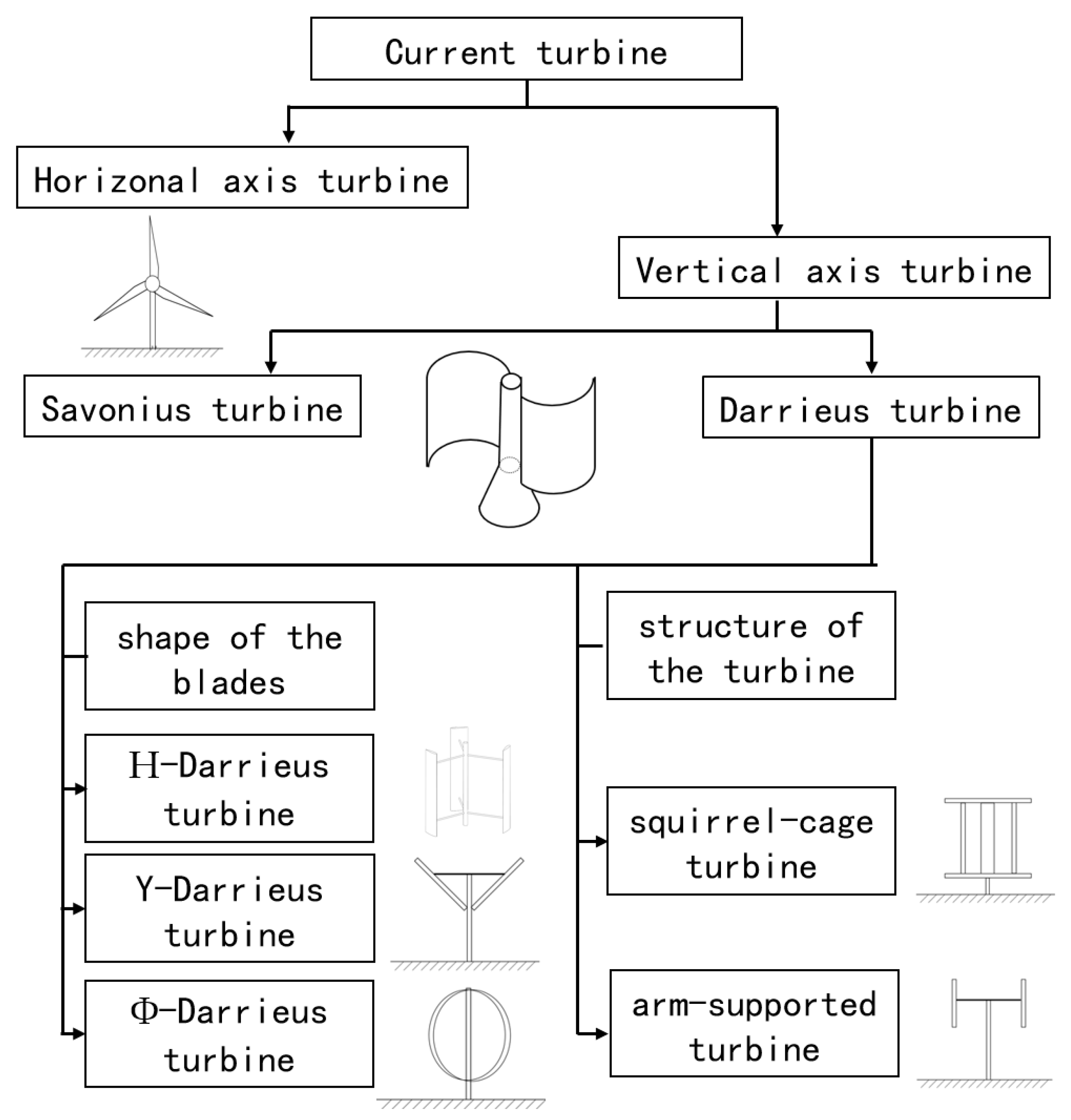 Sustainability 15 11308 g001