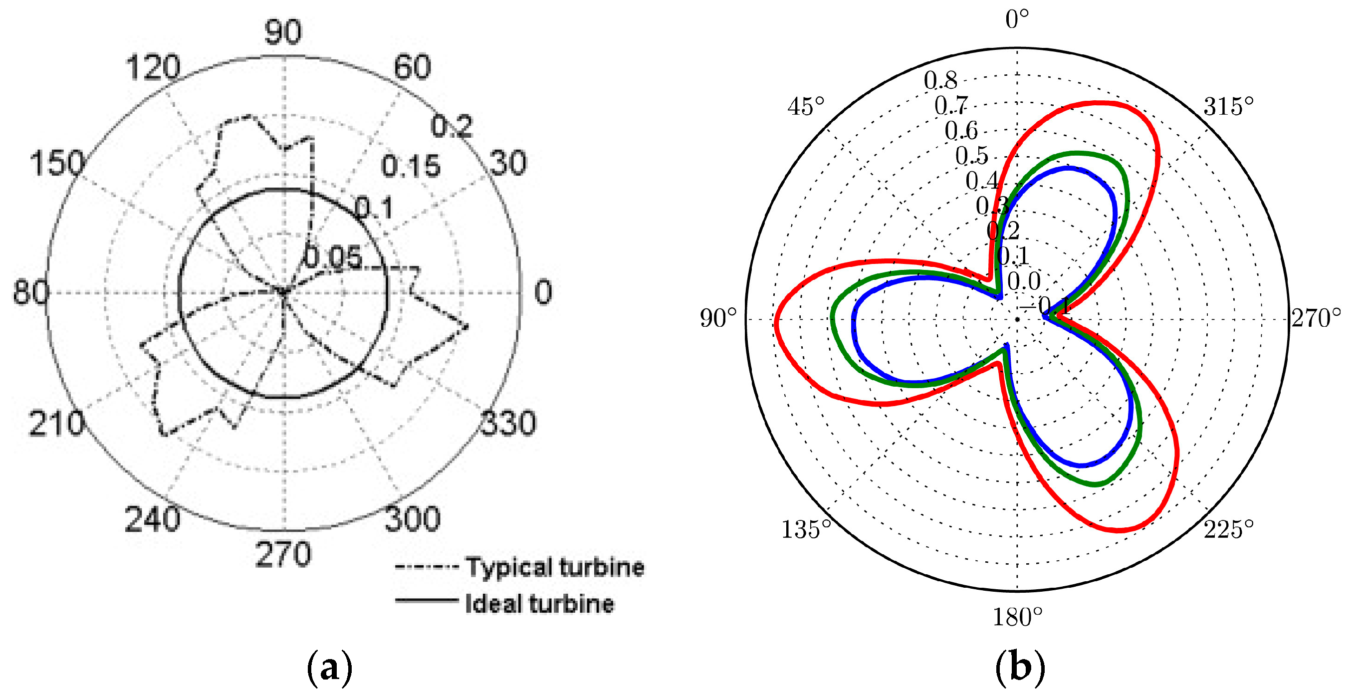 Sustainability 15 11308 g003
