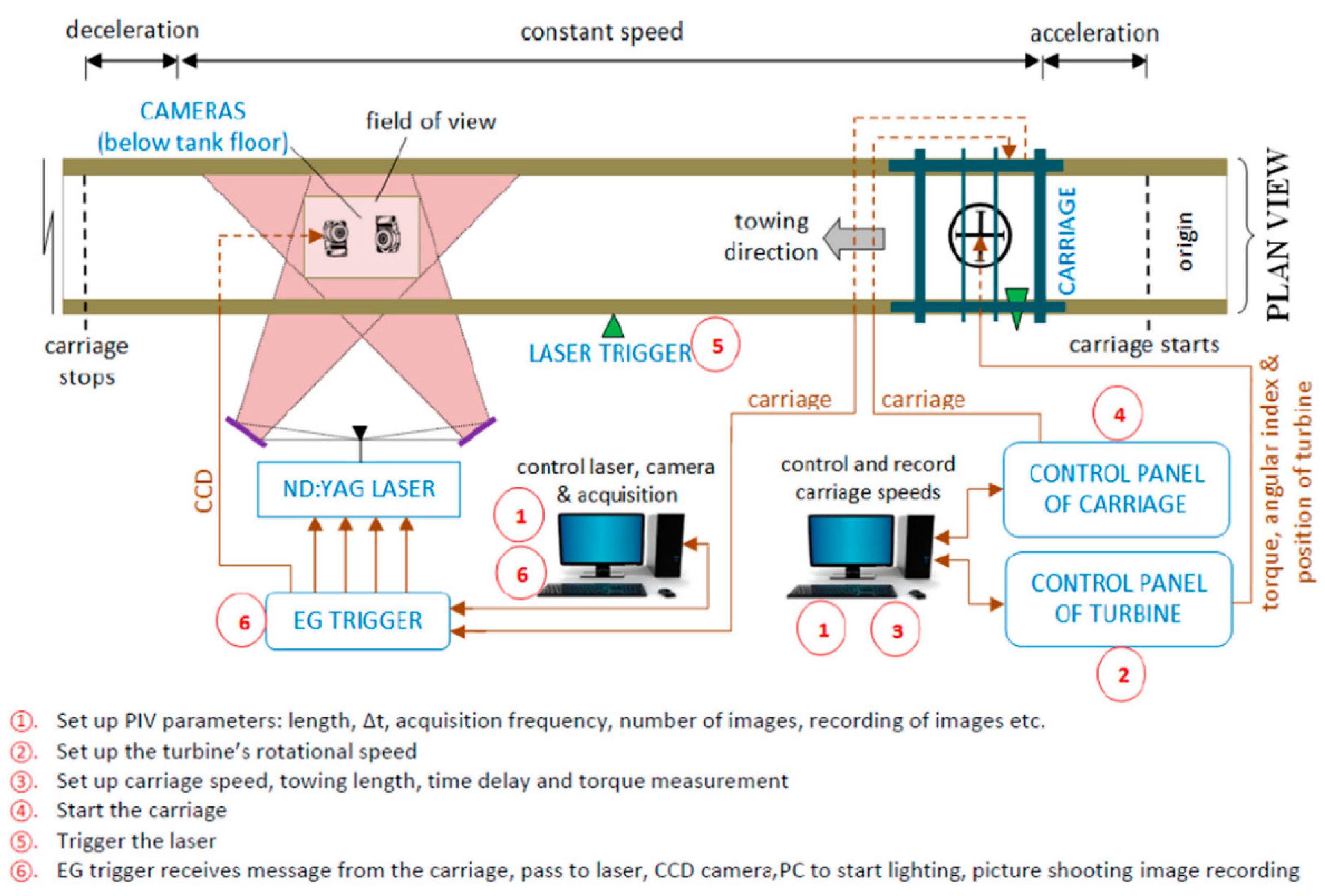 Sustainability 15 11308 g004