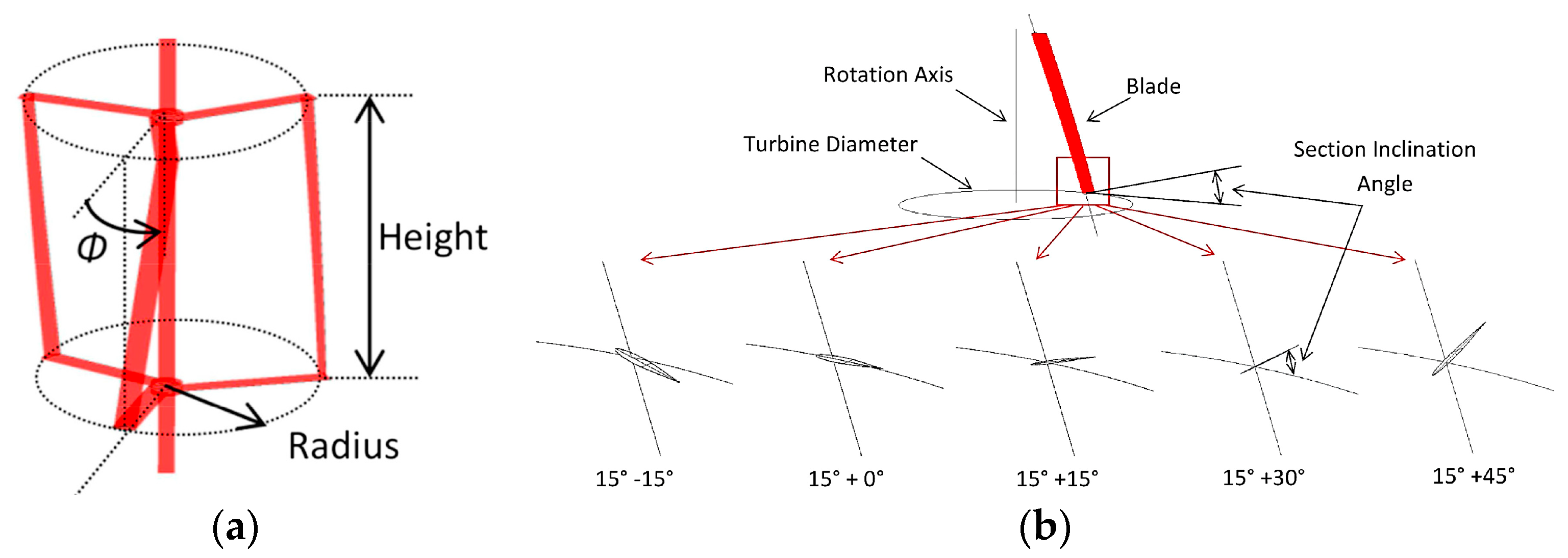 Sustainability 15 11308 g007