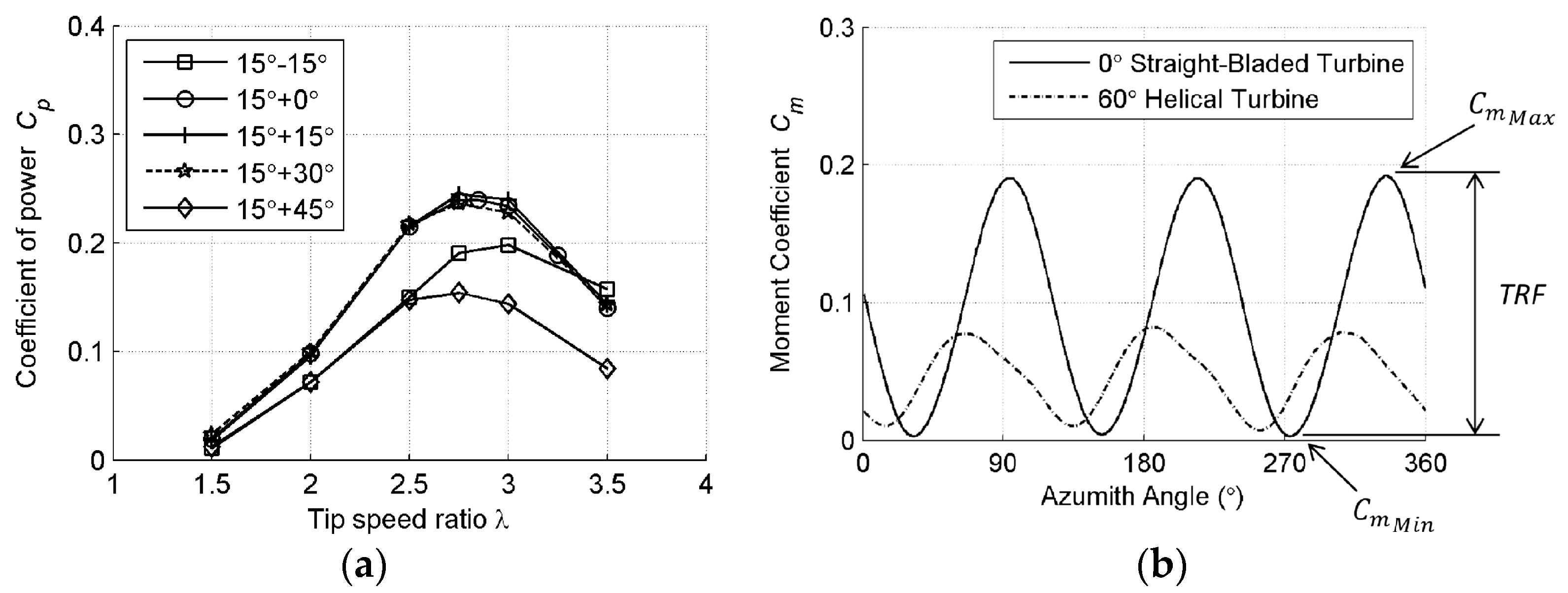 Sustainability 15 11308 g008